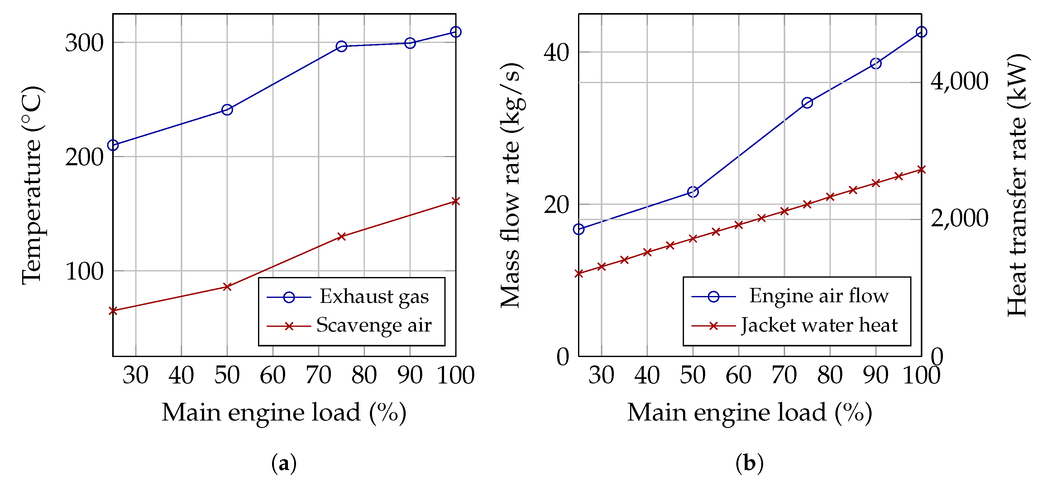 Energies 10 00547 g003 550