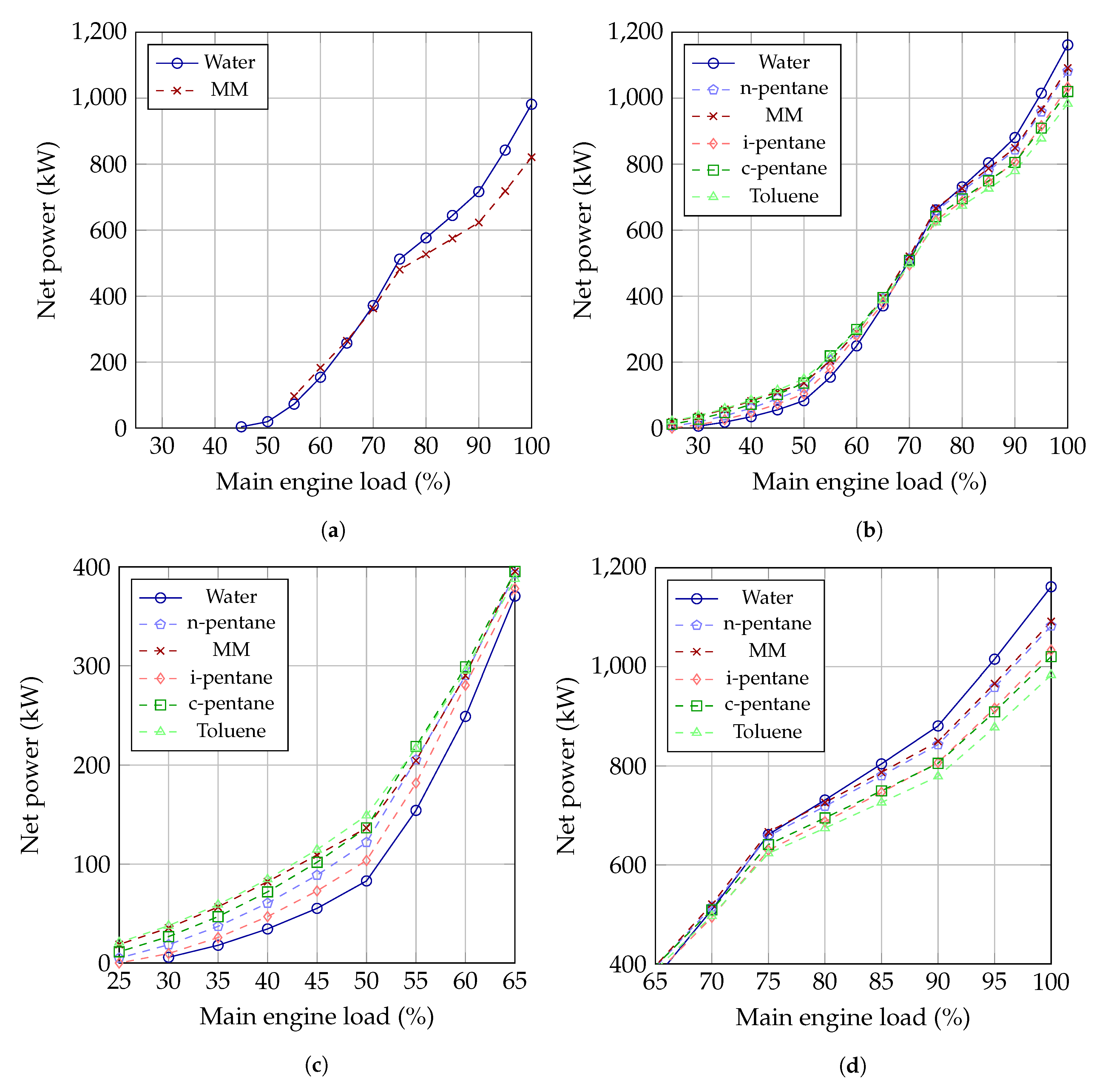 Energies 10 00547 g005 550