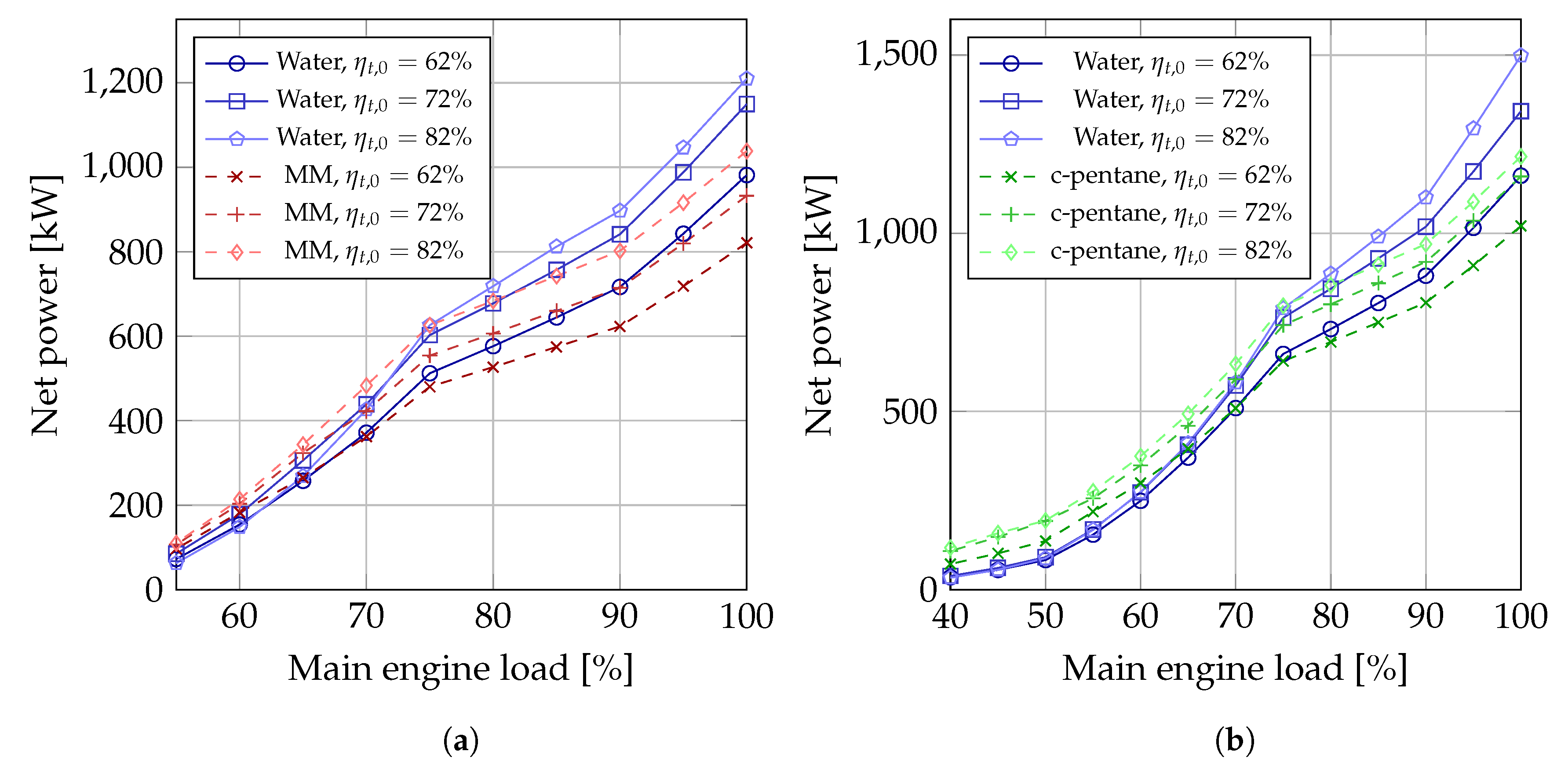 Energies 10 00547 g006 550