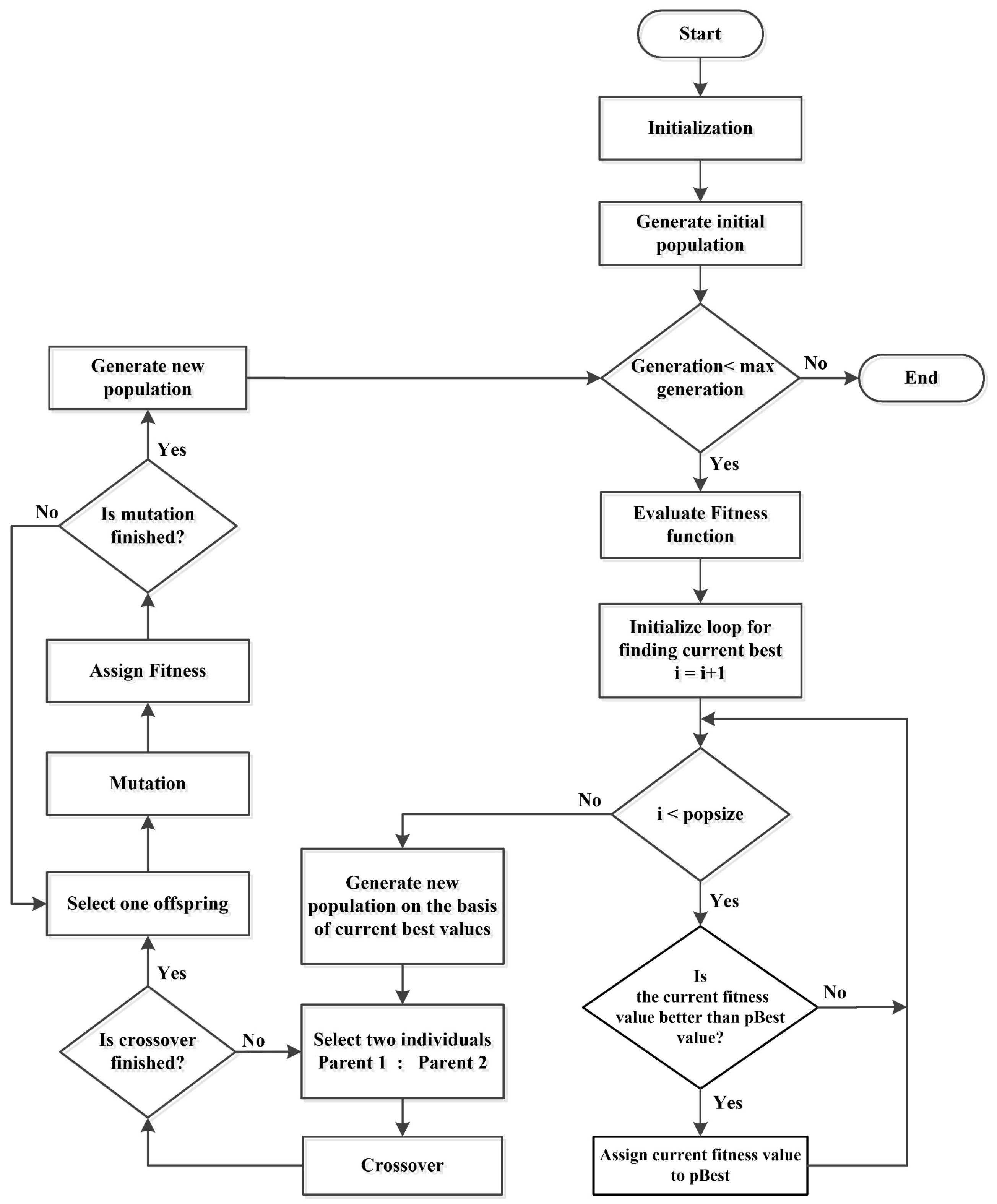 Energies 10 00549 g002 550