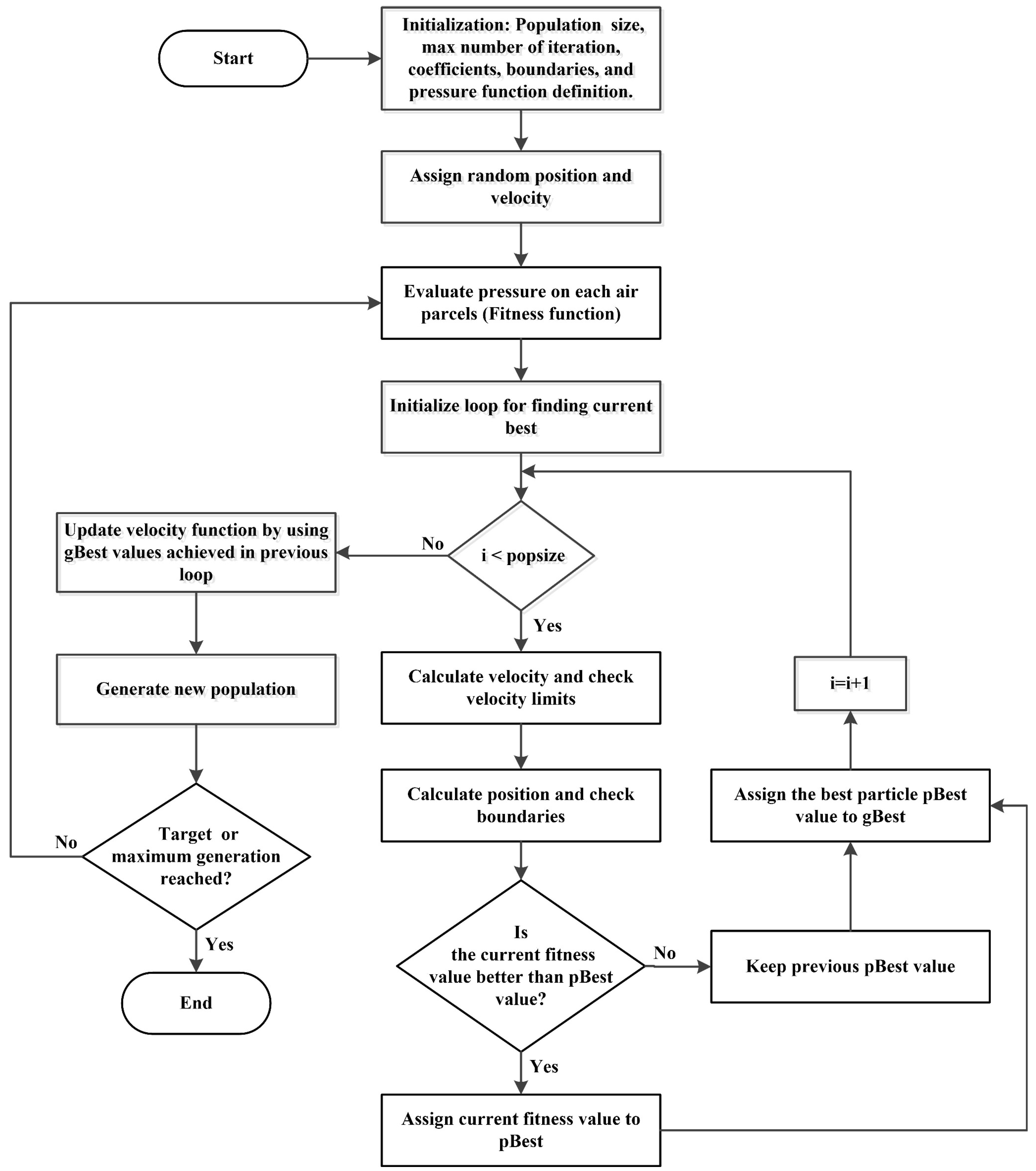 Energies 10 00549 g004 550