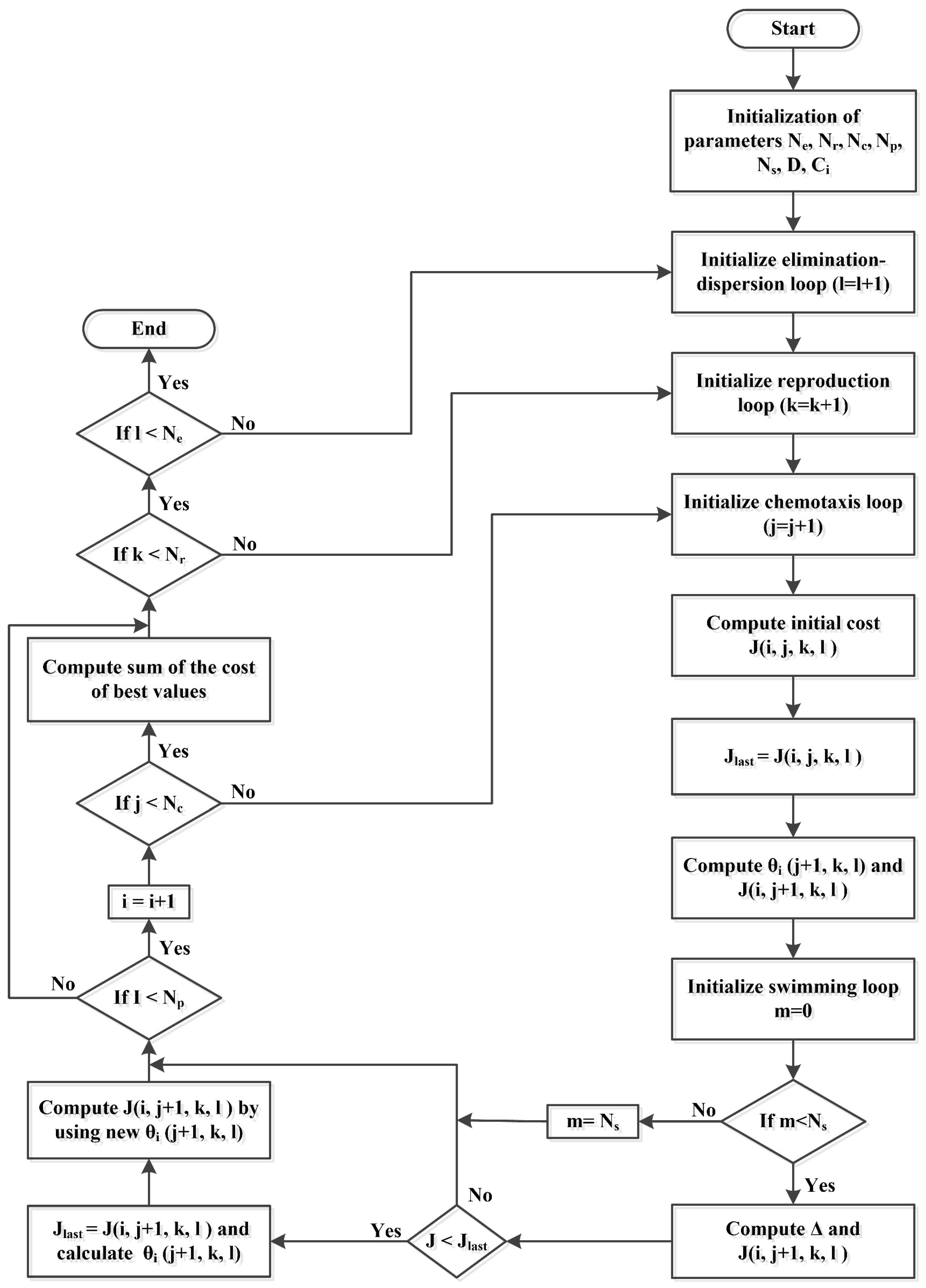 Energies 10 00549 g005 550