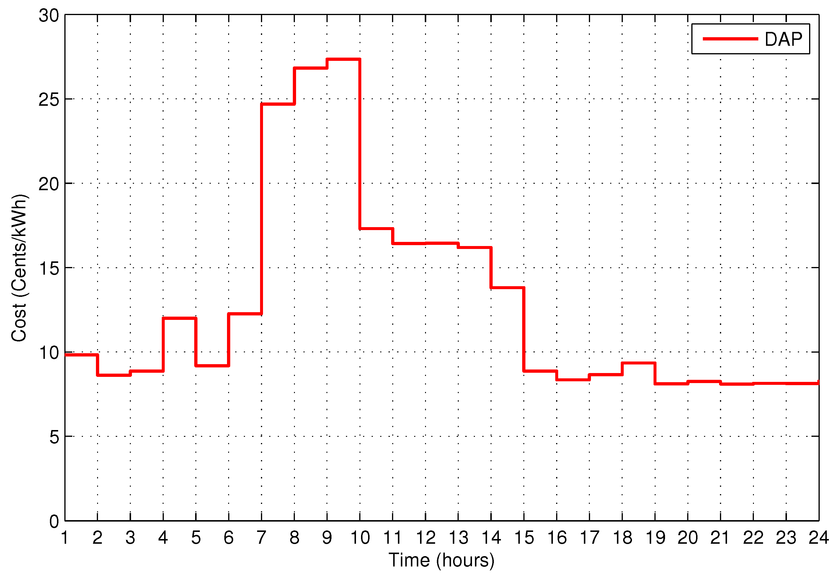 Energies 10 00549 g007 550