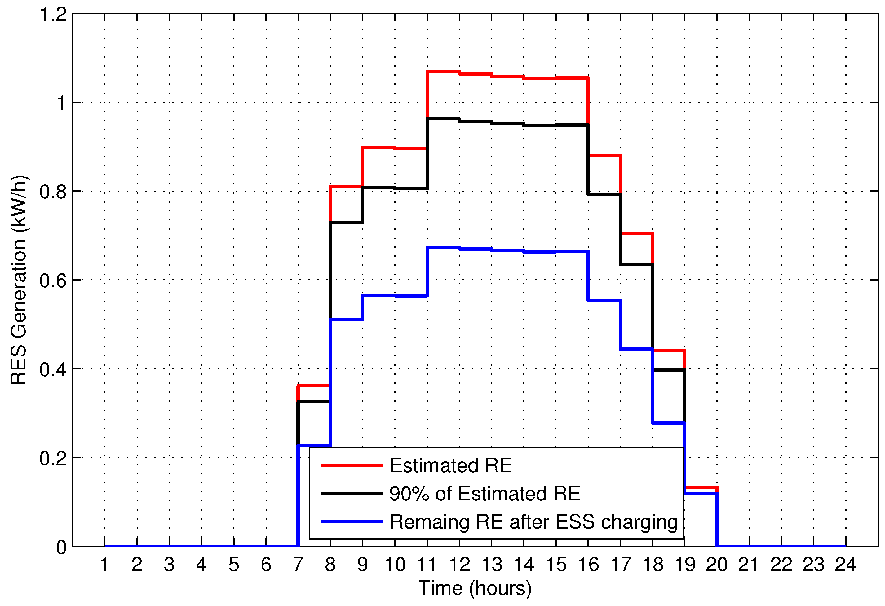 Energies 10 00549 g010 550