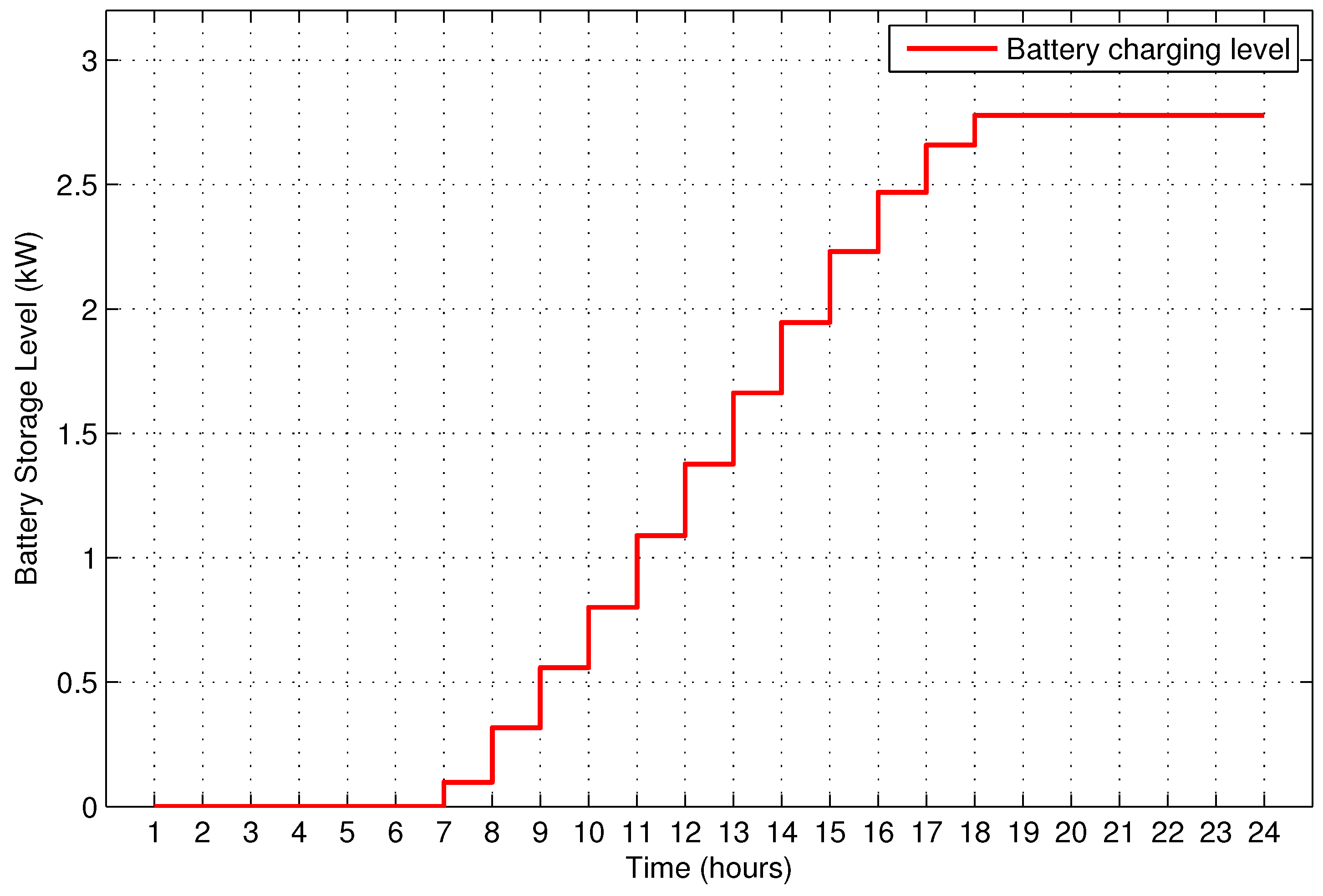 Energies 10 00549 g011 550