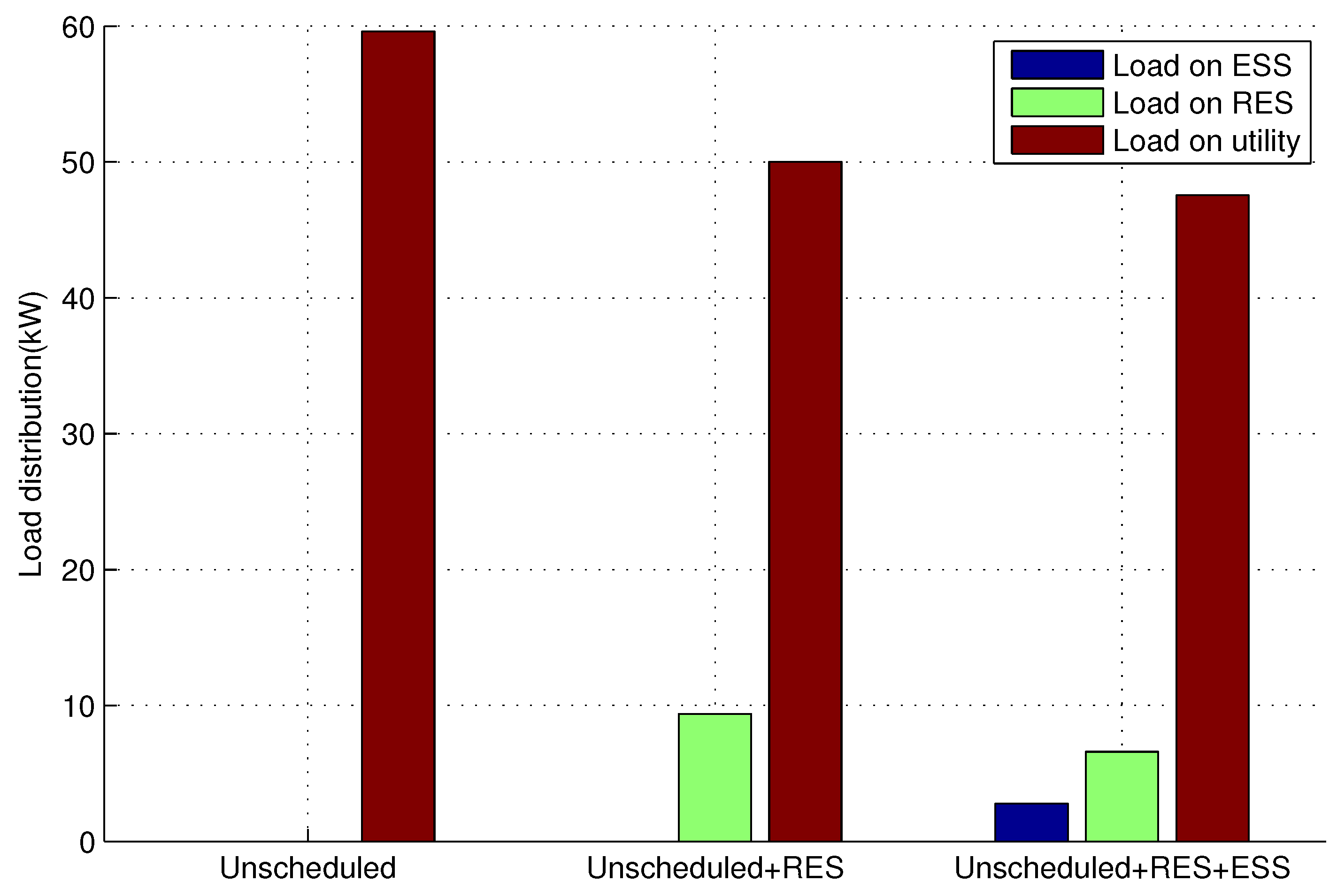Energies 10 00549 g012 550