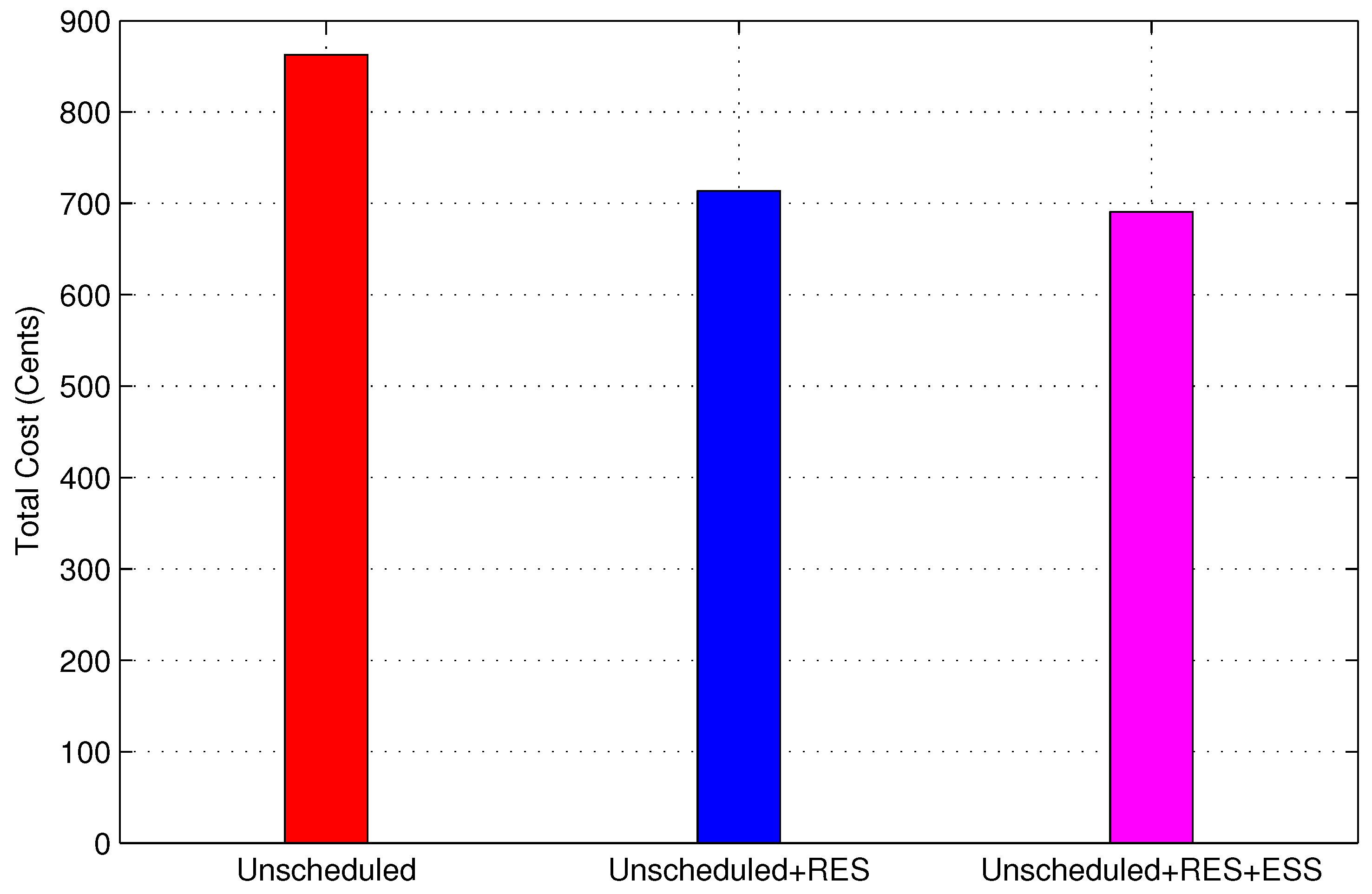 Energies 10 00549 g015 550