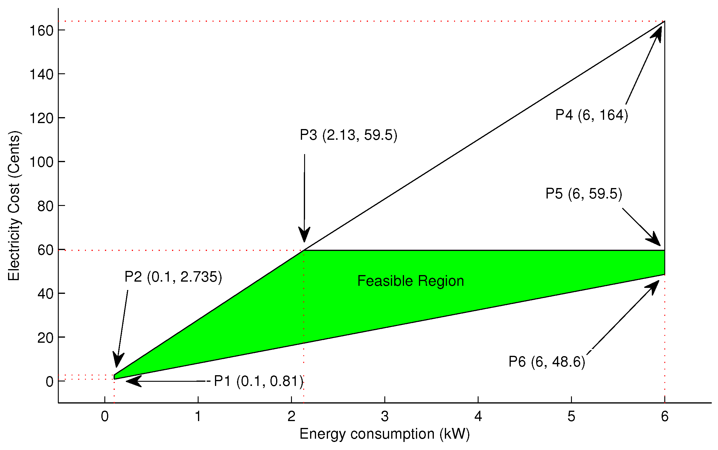 Energies 10 00549 g017 550