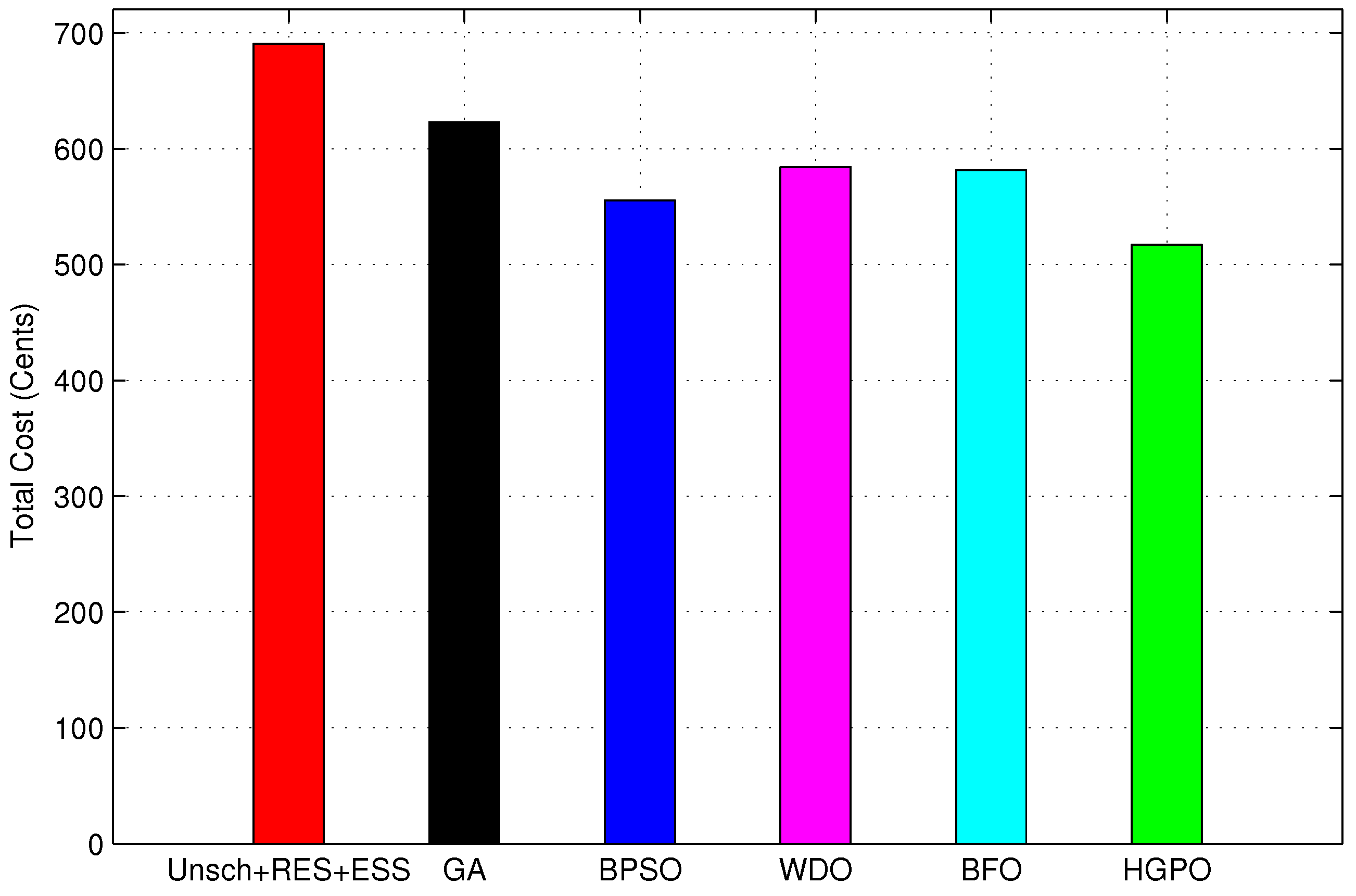 Energies 10 00549 g020 550