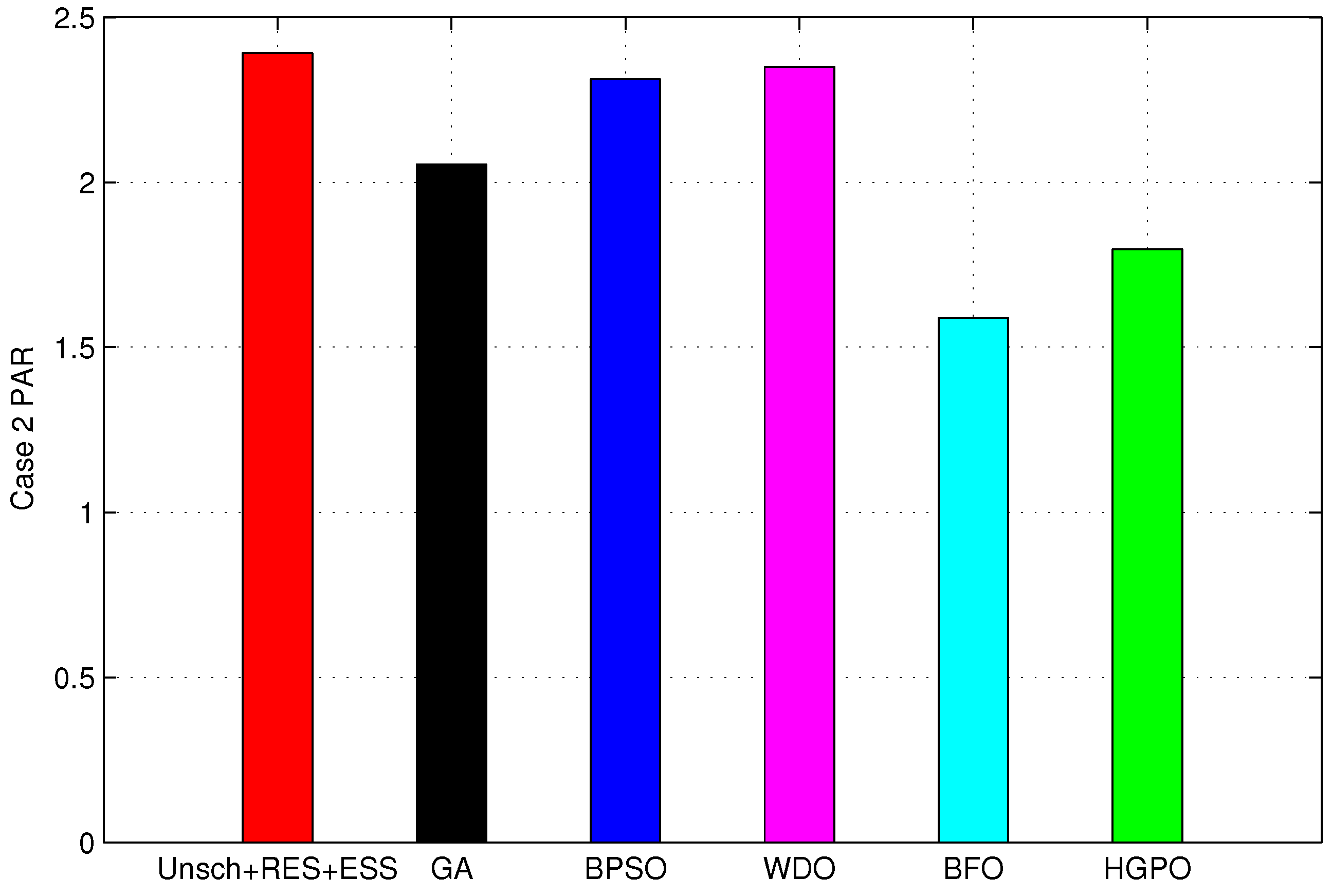 Energies 10 00549 g021 550