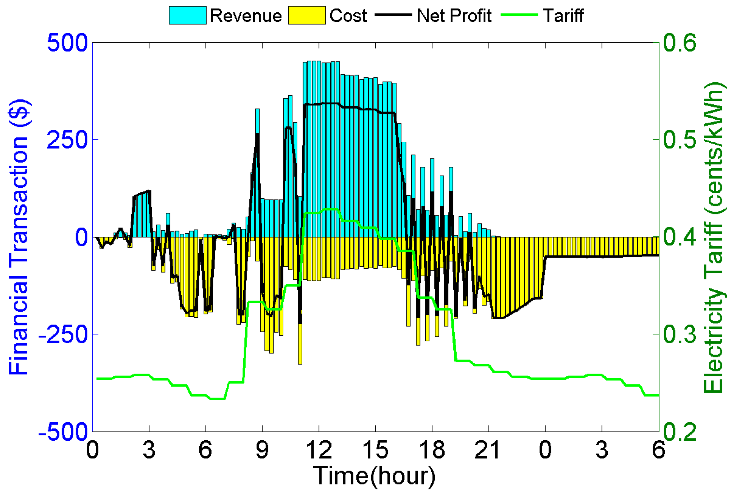 Energies 10 00550 g004 550