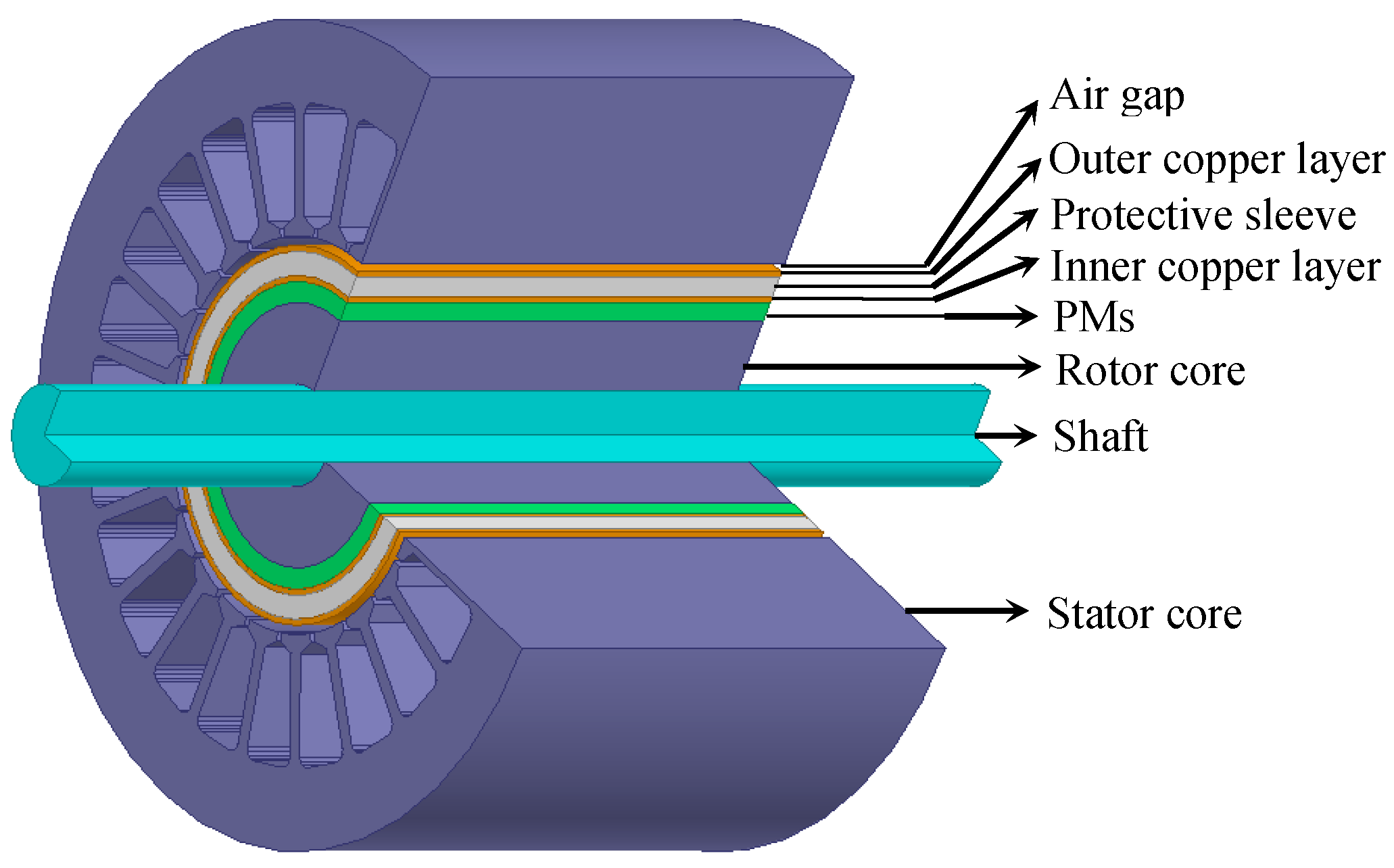 Energies 10 00551 g003 550