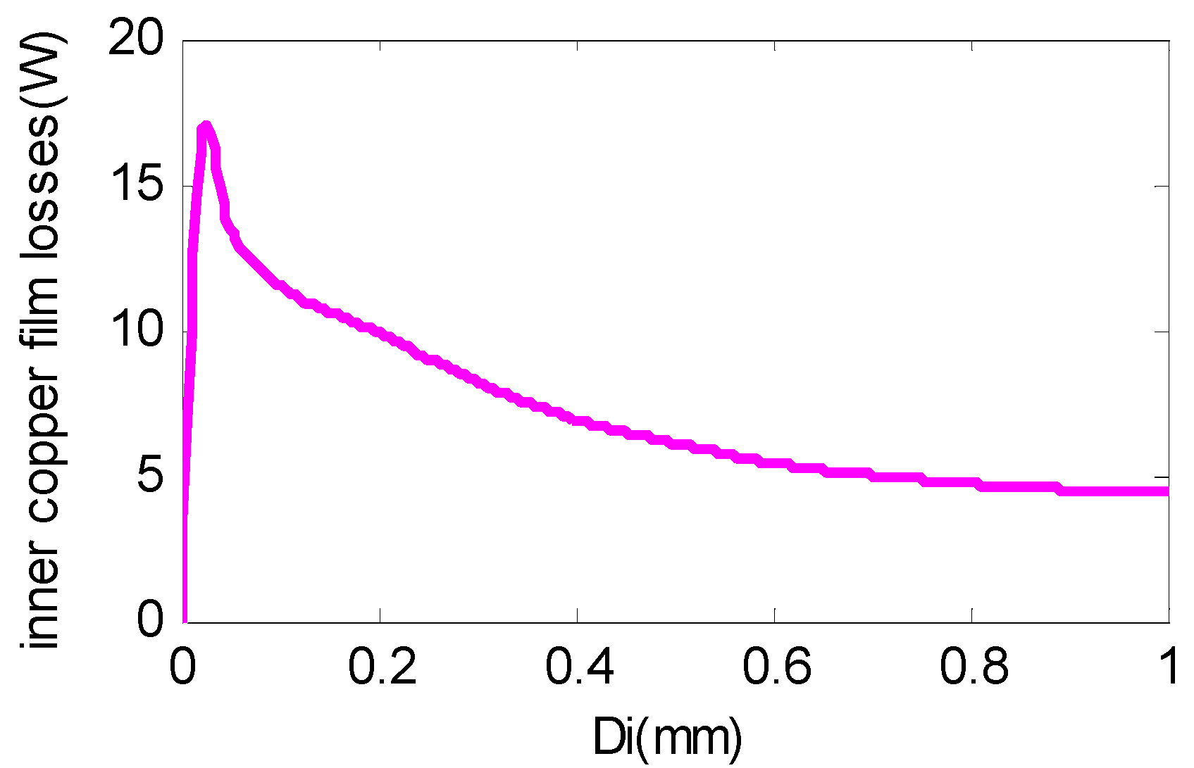 Energies 10 00551 g004 550