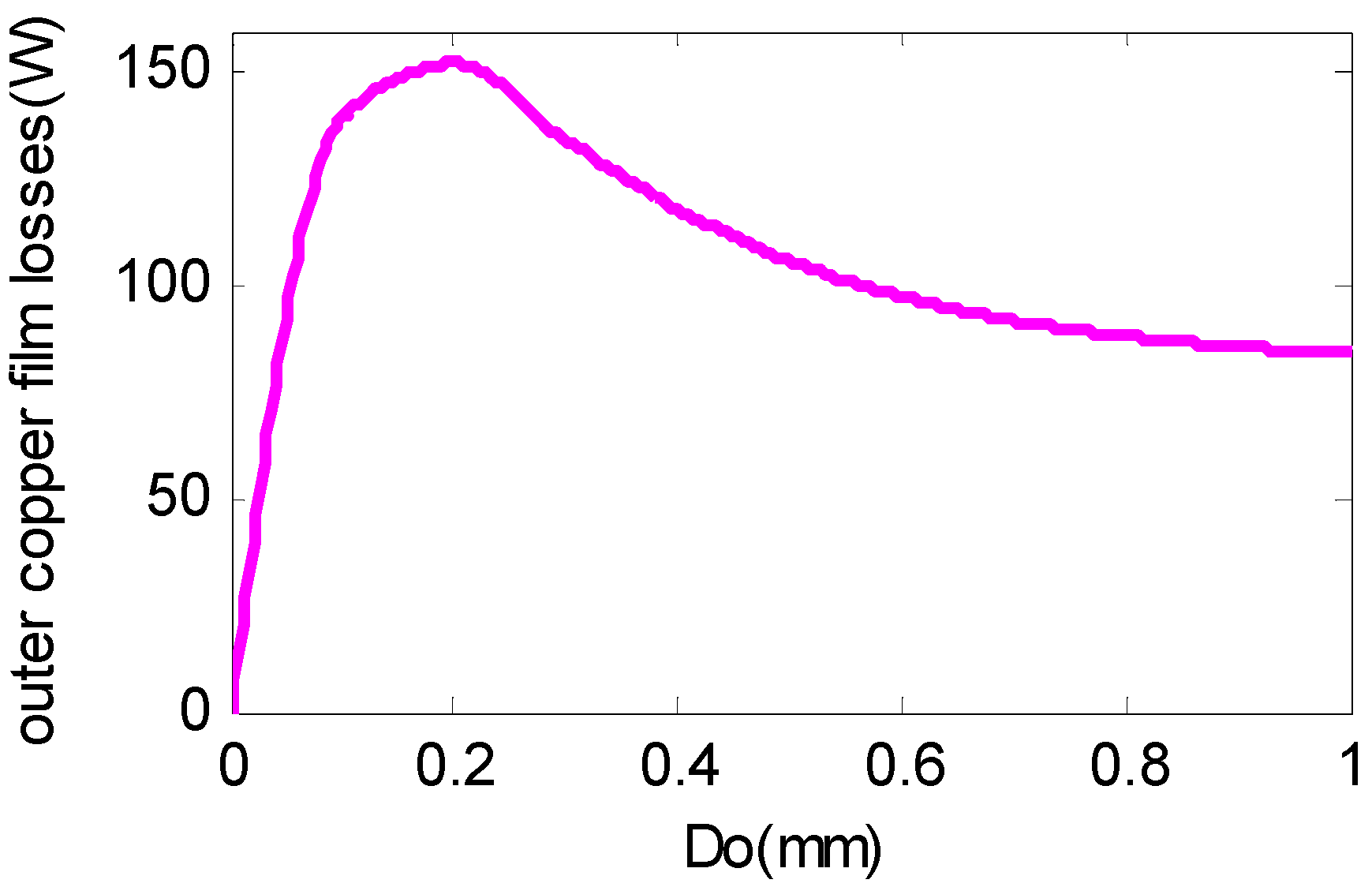 Energies 10 00551 g005 550