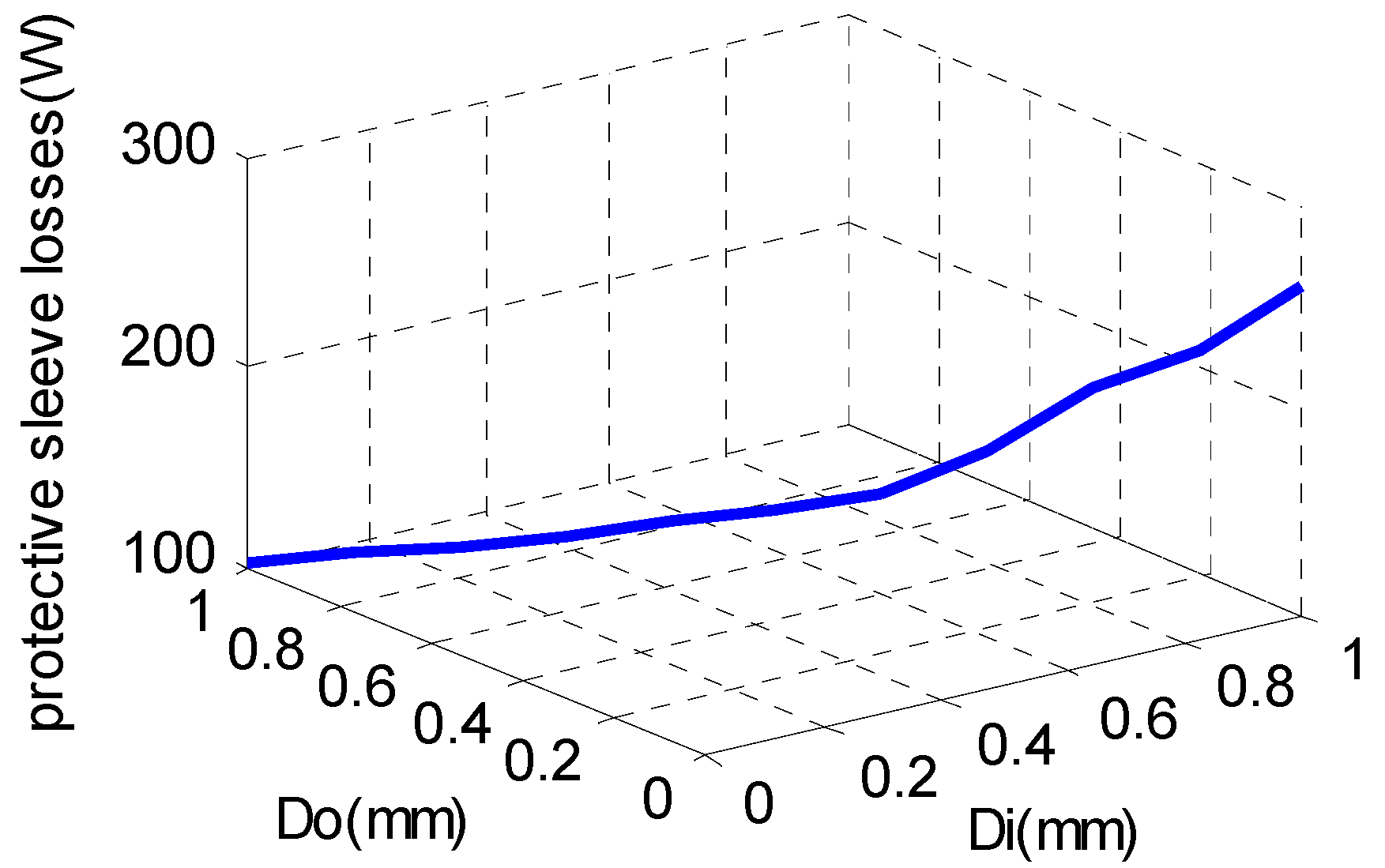 Energies 10 00551 g006 550