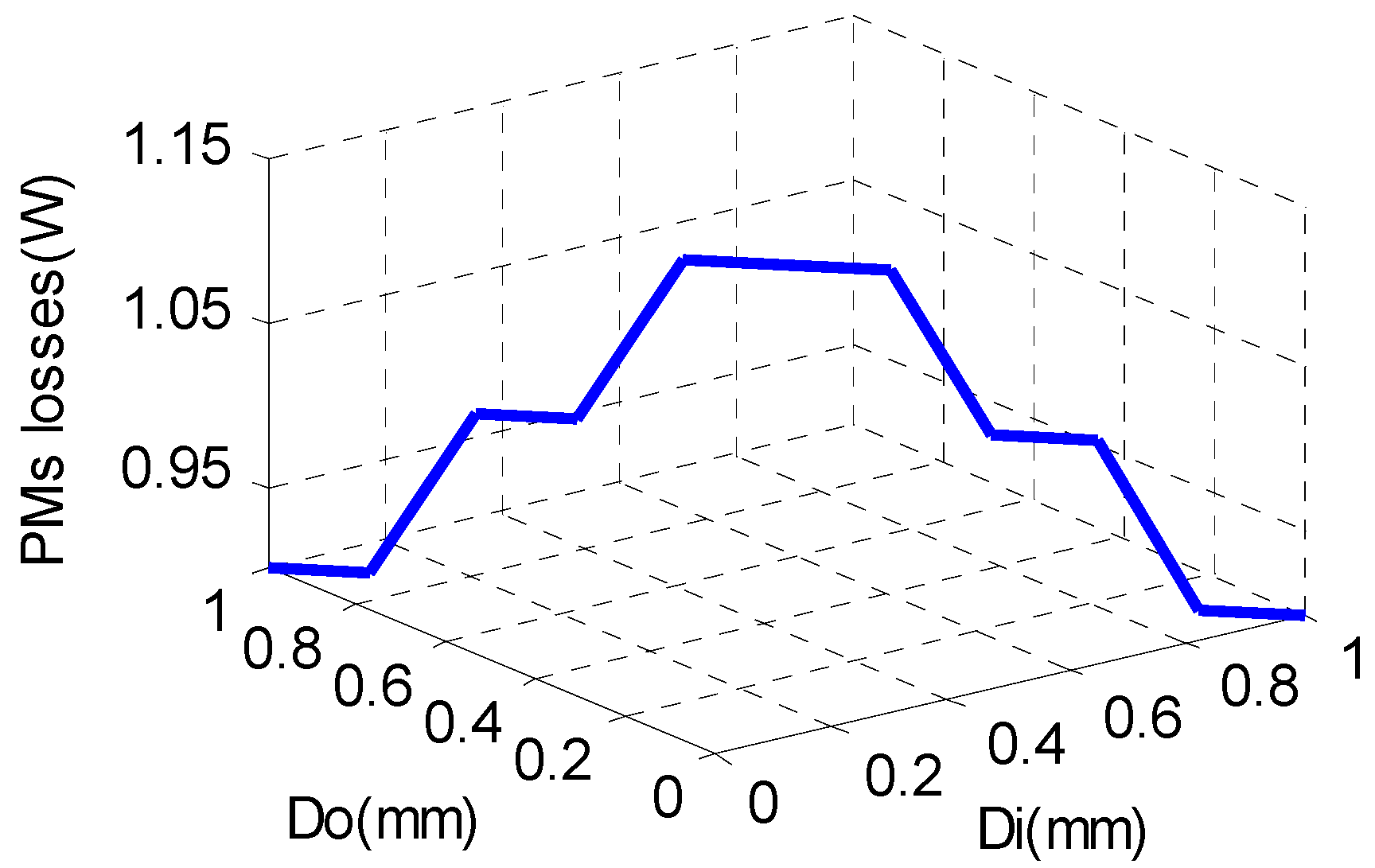 Energies 10 00551 g007 550