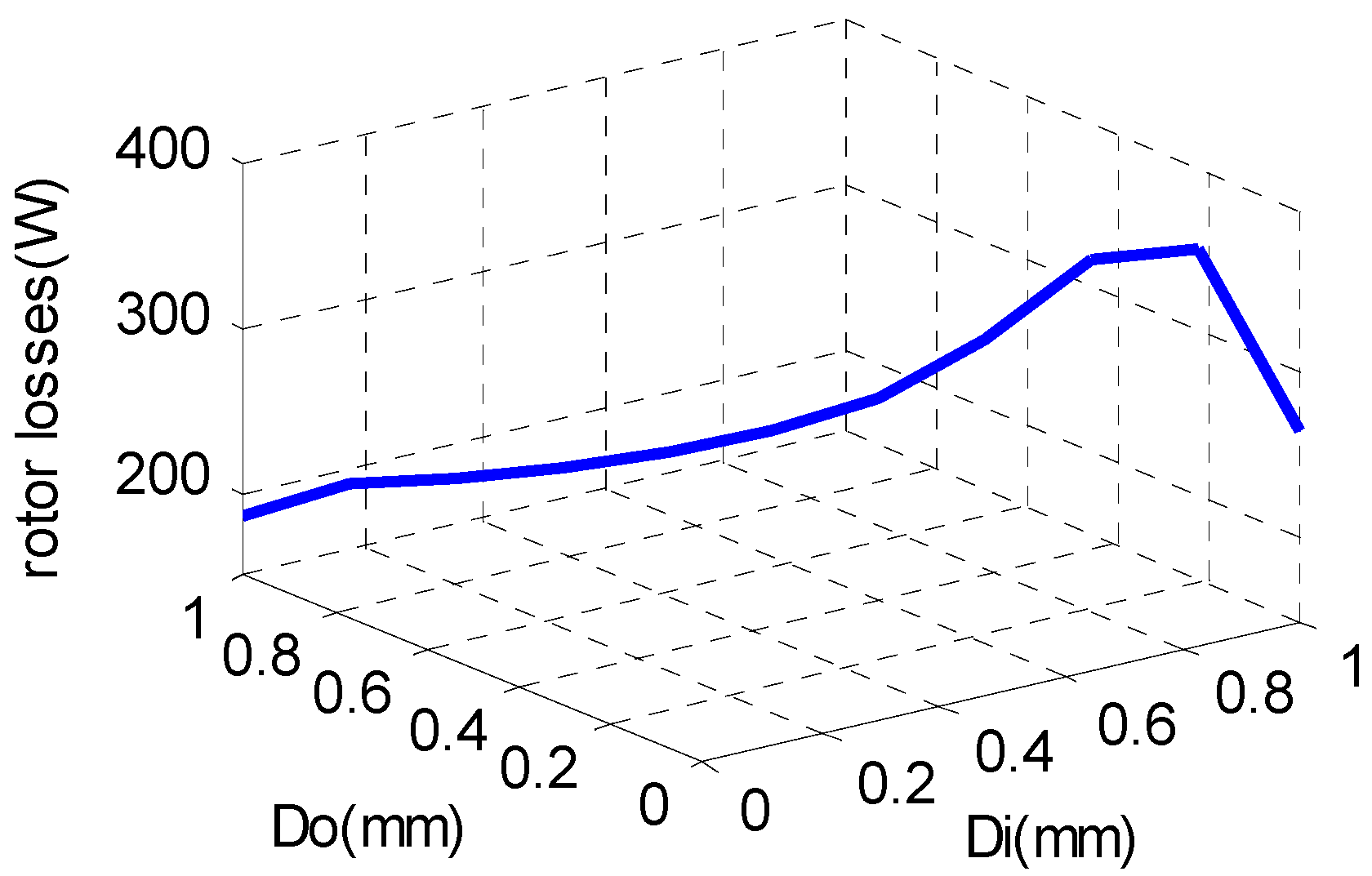 Energies 10 00551 g008 550