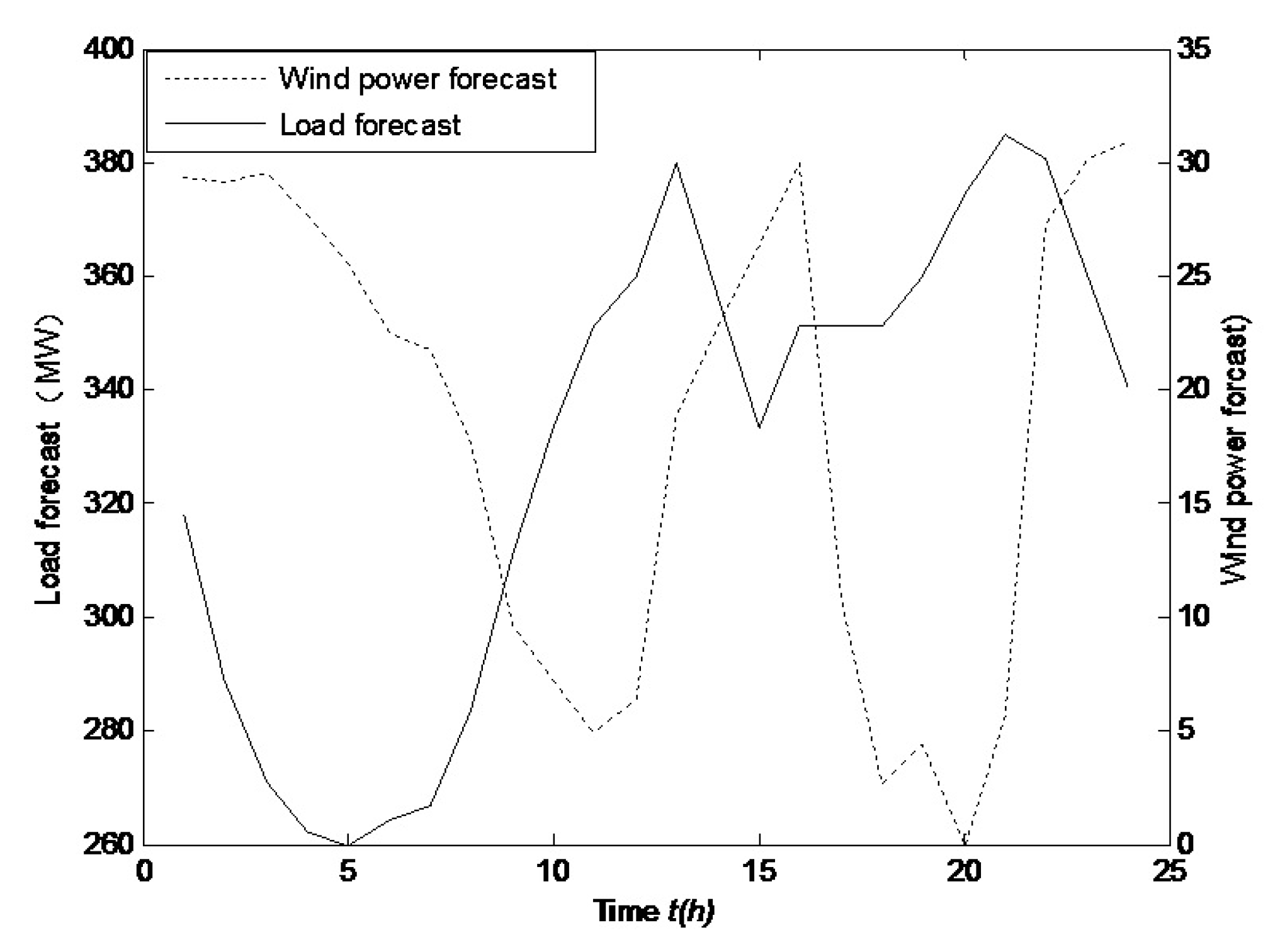 Energies 10 00554 g003