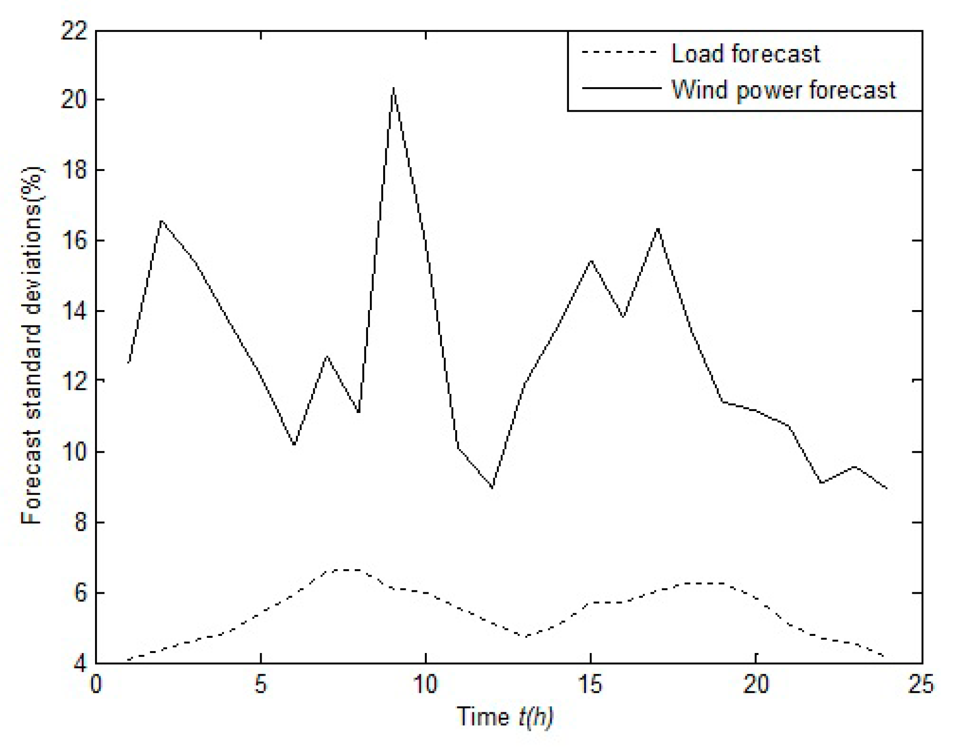 Energies 10 00554 g005
