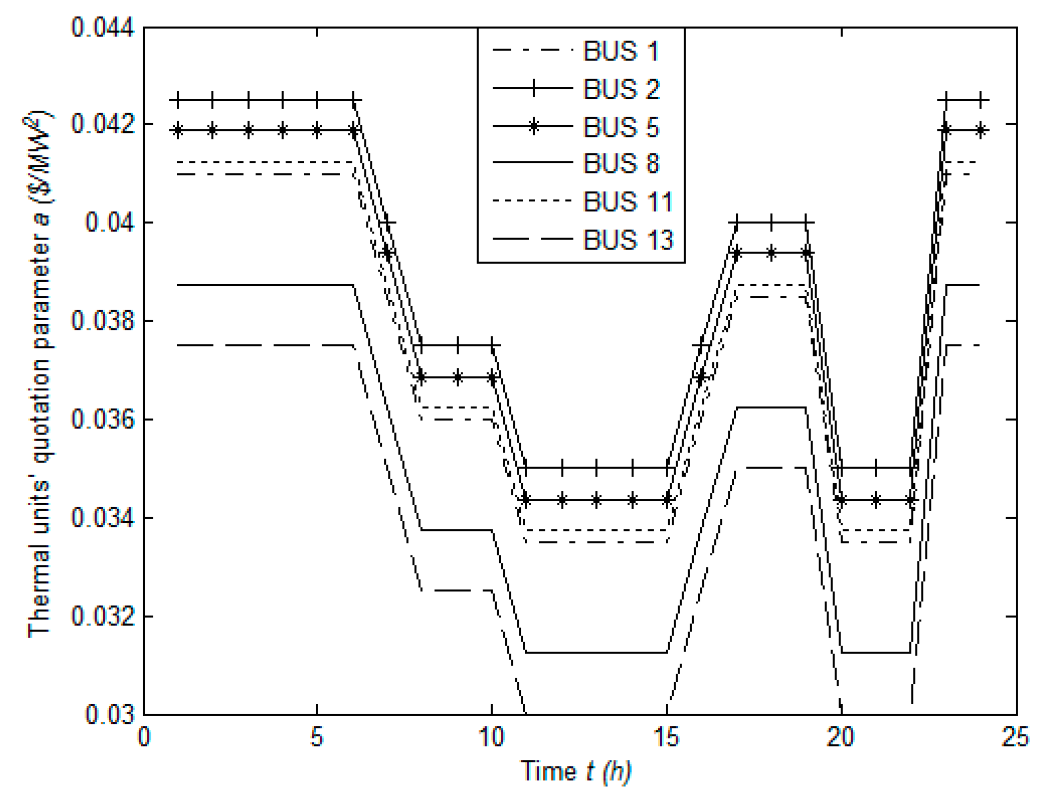 Energies 10 00554 g007