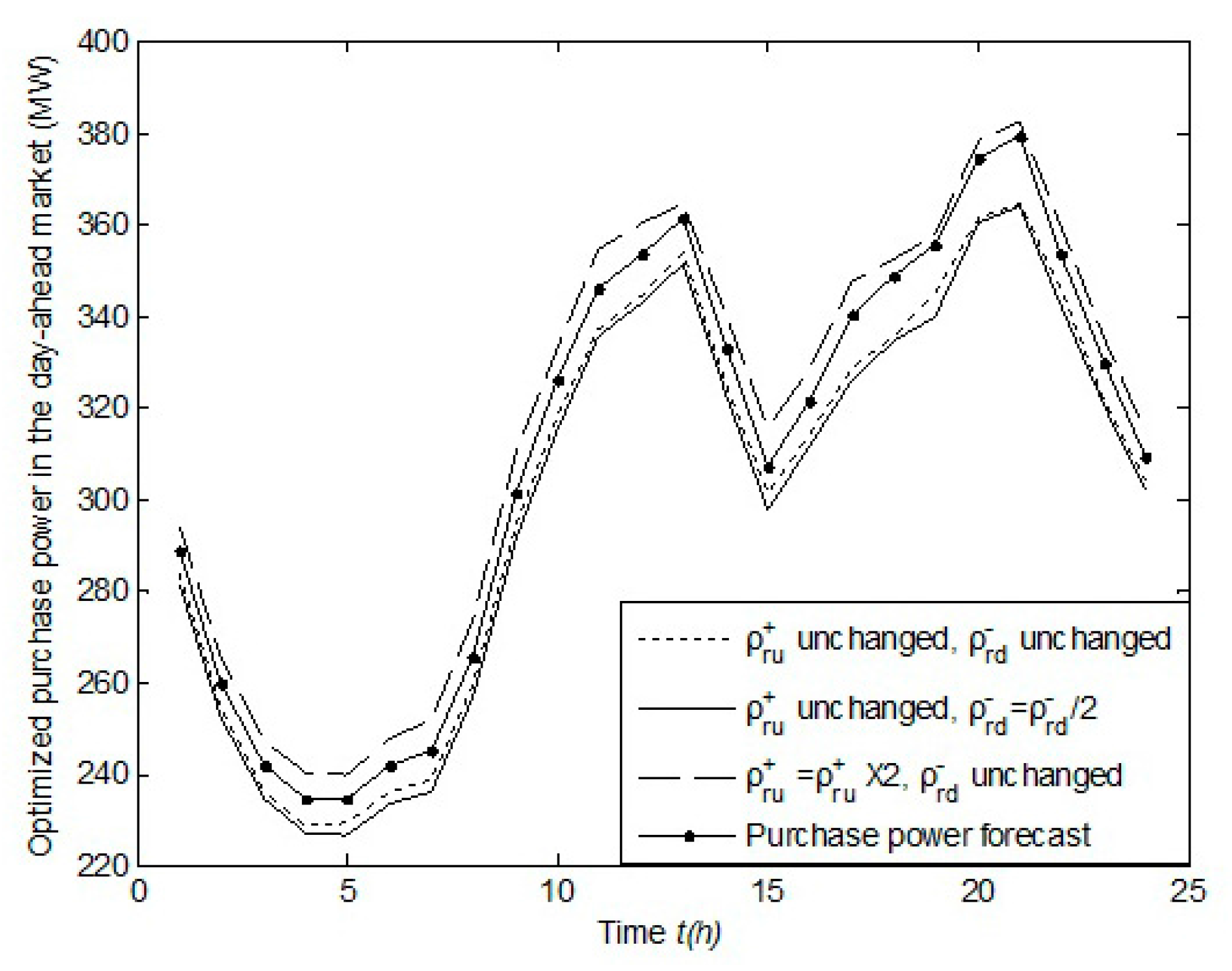 Energies 10 00554 g009