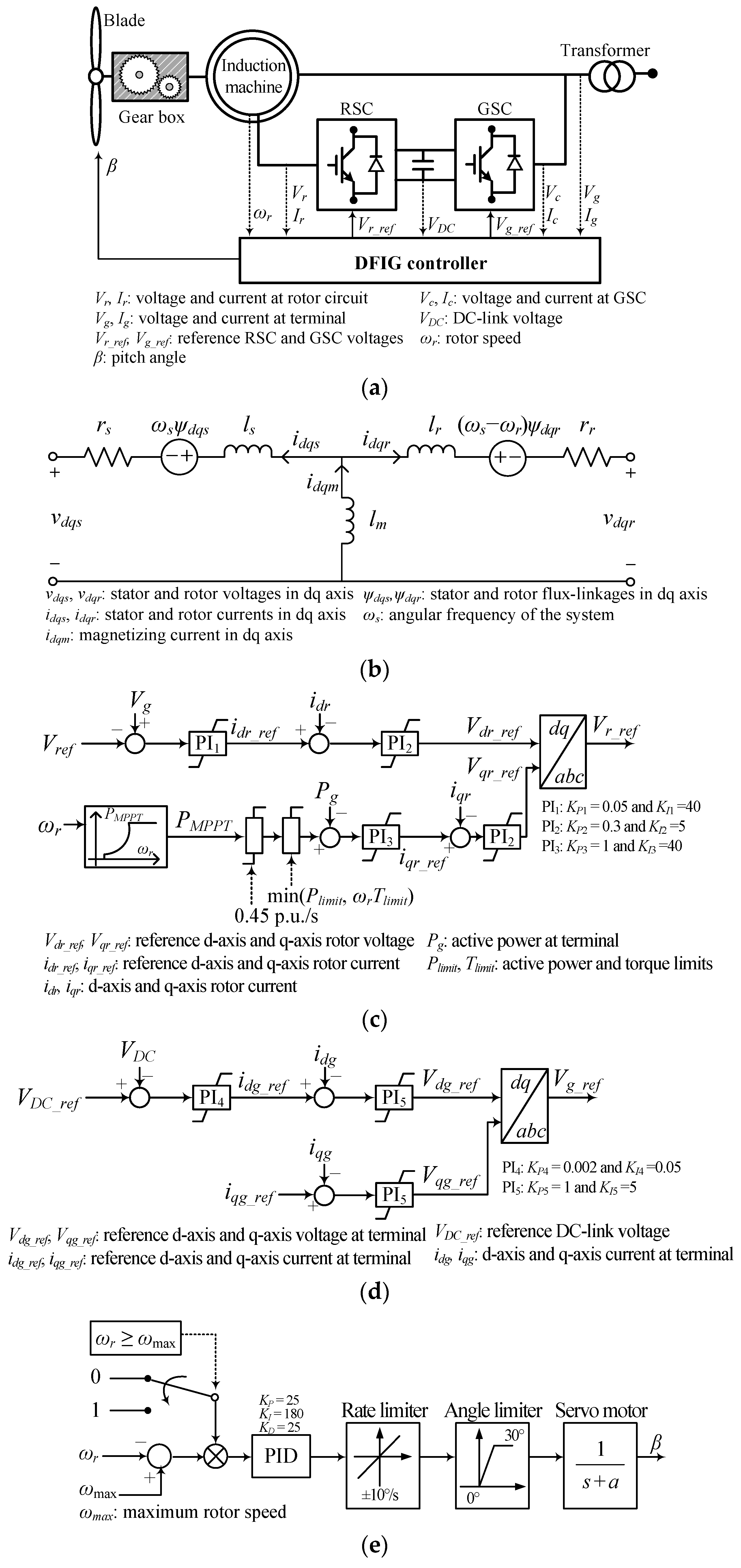 Energies 10 00555 g001 550