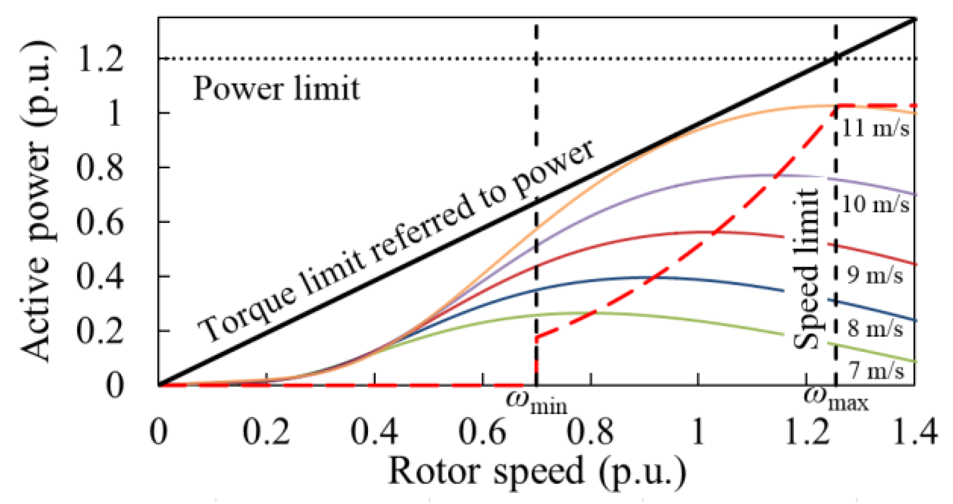 Energies 10 00555 g002 550