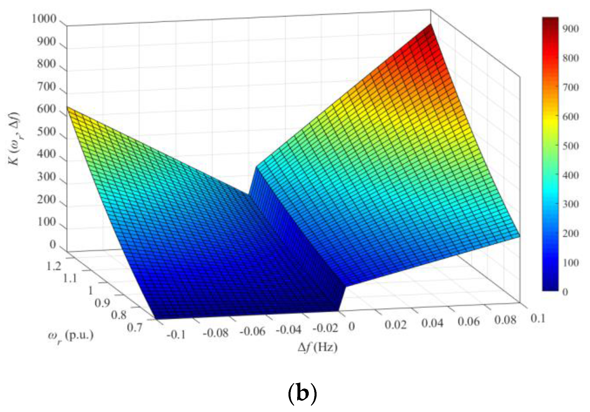 Energies 10 00555 g004b 550