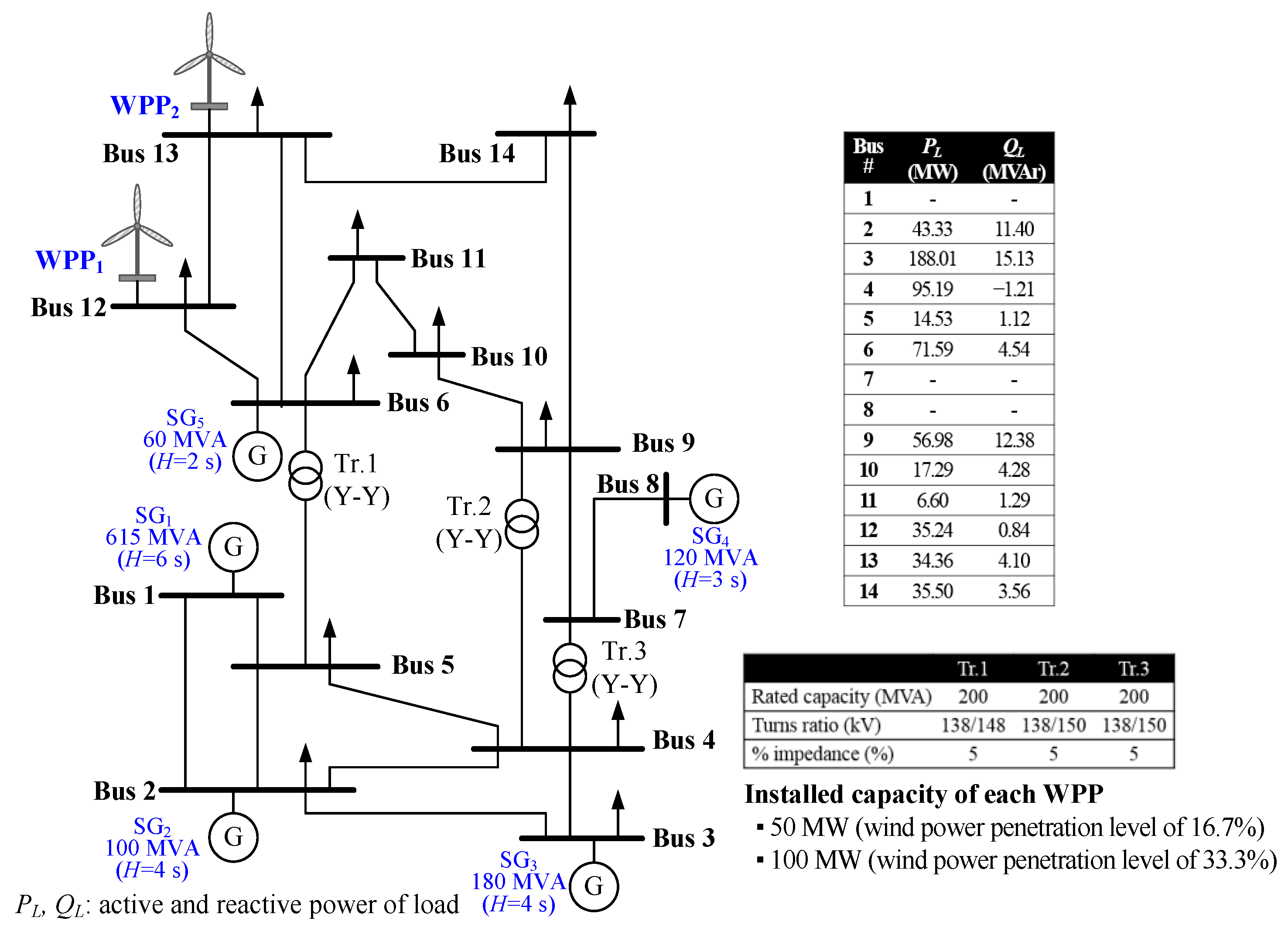 Energies 10 00555 g005 550