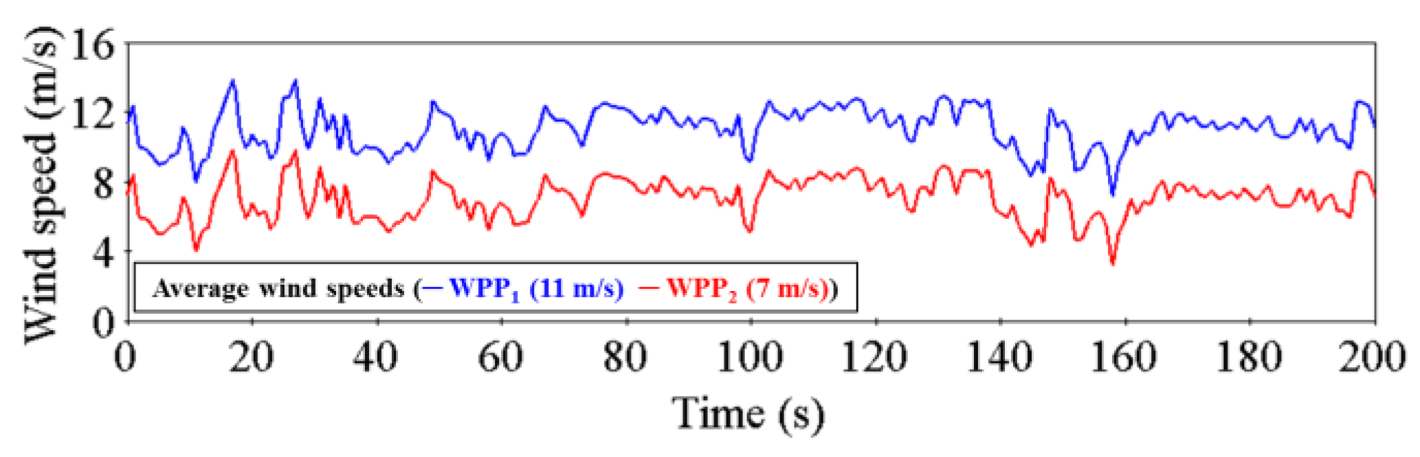 Energies 10 00555 g006 550