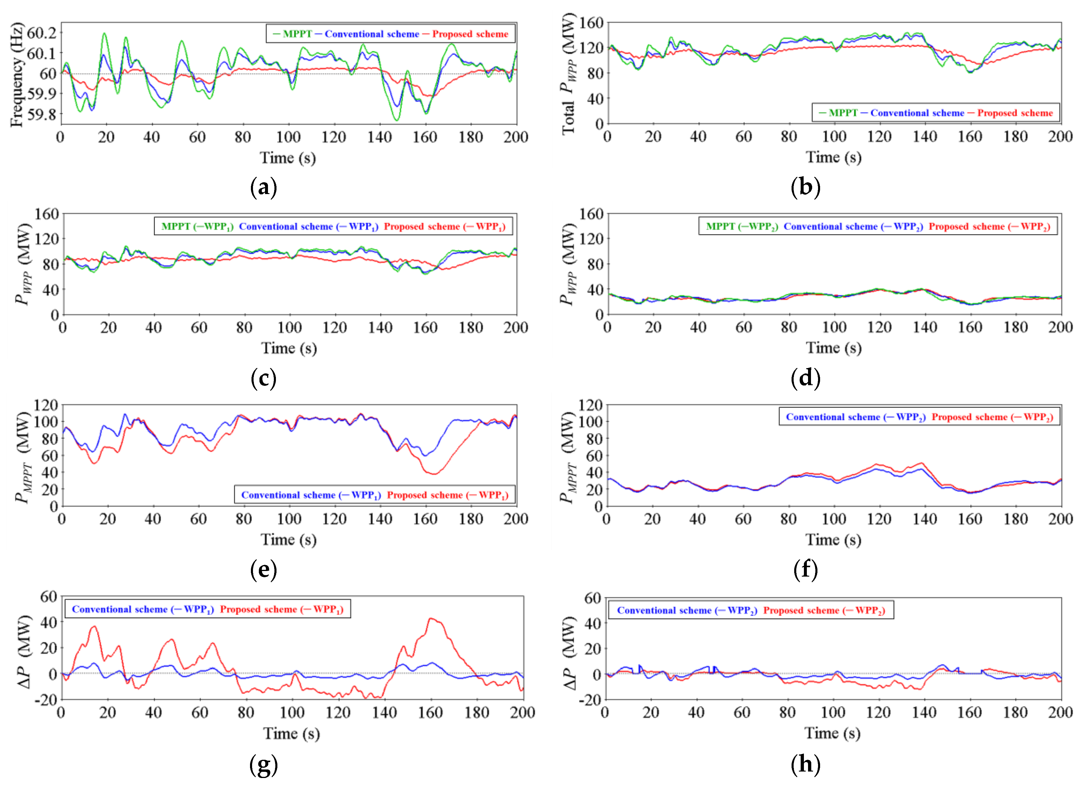 Energies 10 00555 g008a 550