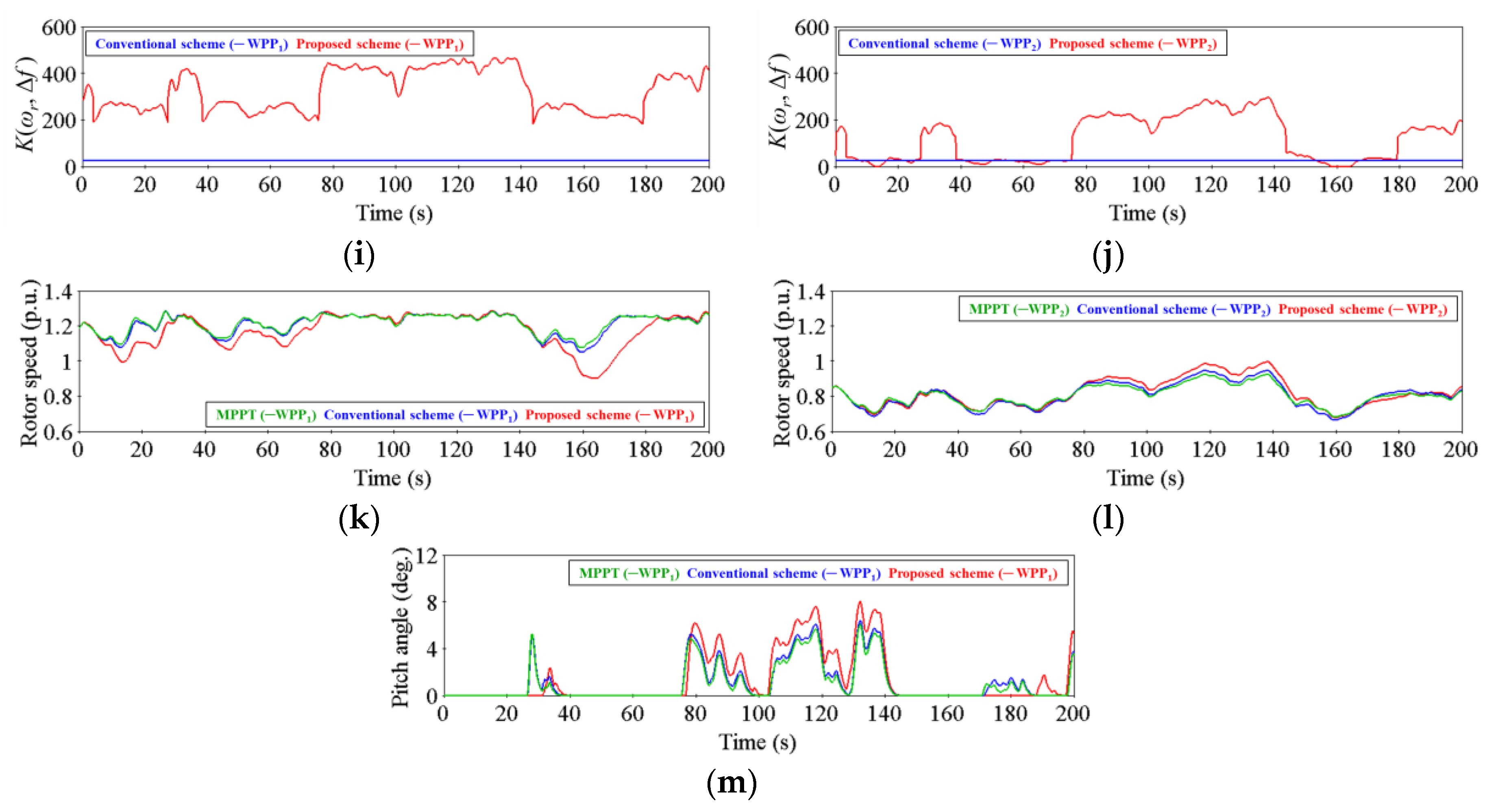 Energies 10 00555 g008b 550