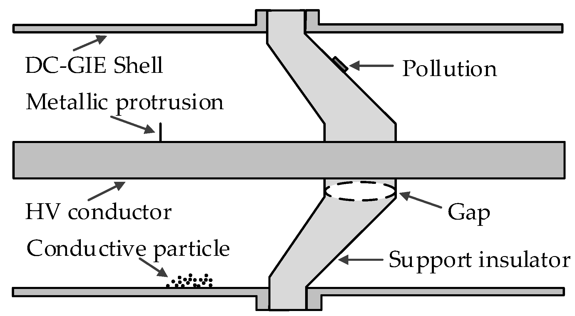 Energies 10 00556 g003 550