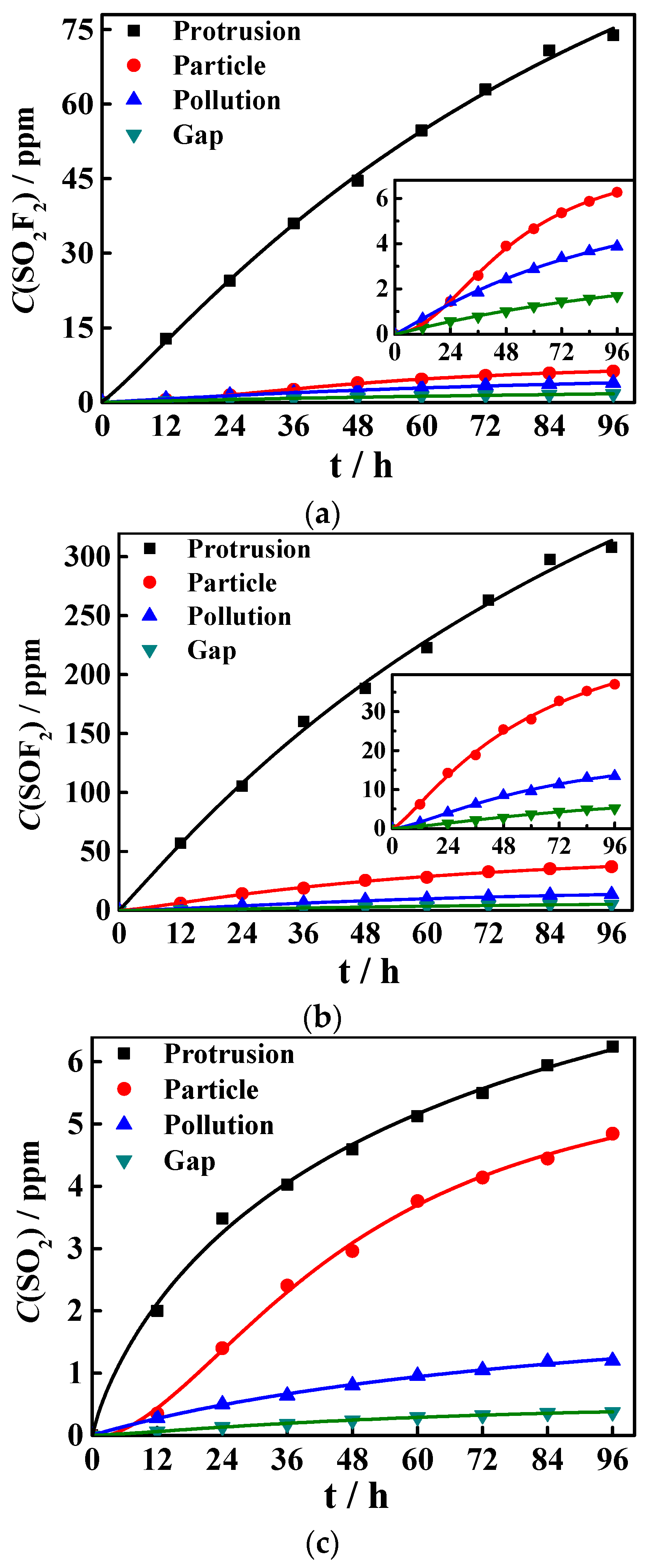 Energies 10 00556 g006 550