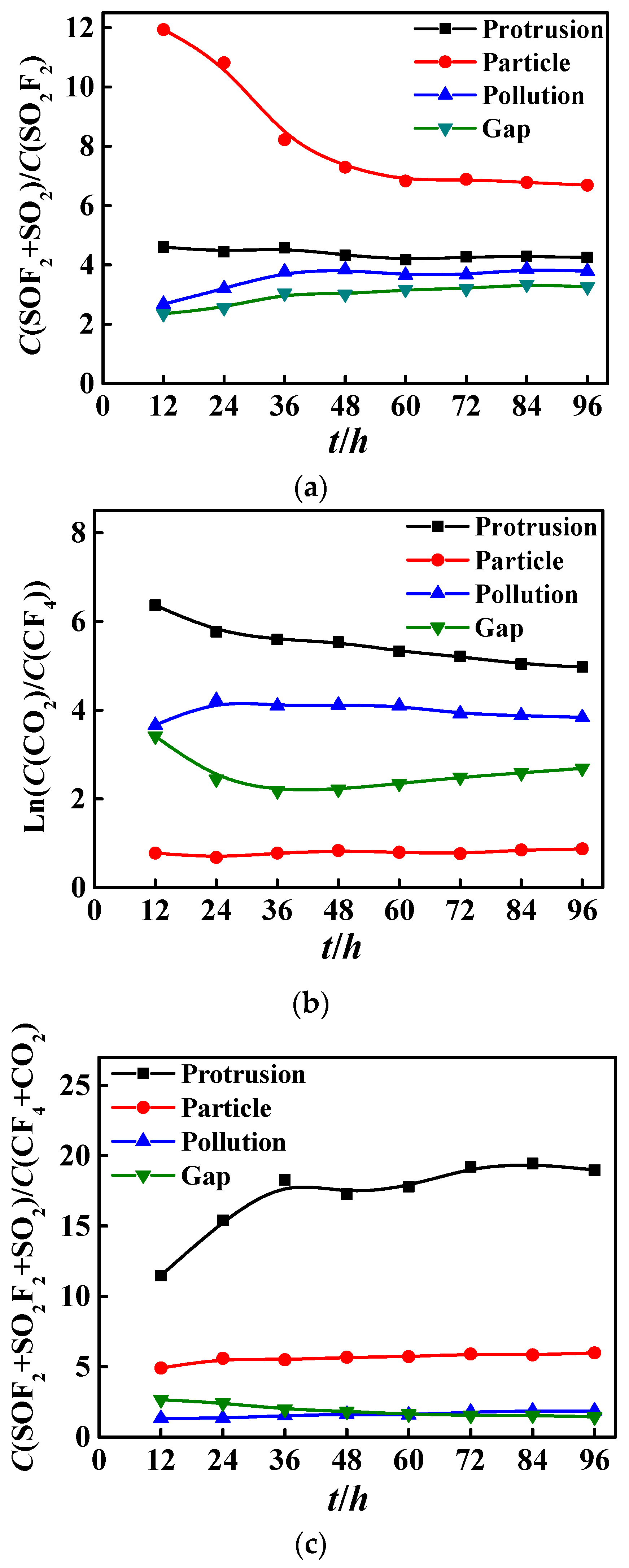 Energies 10 00556 g008 550