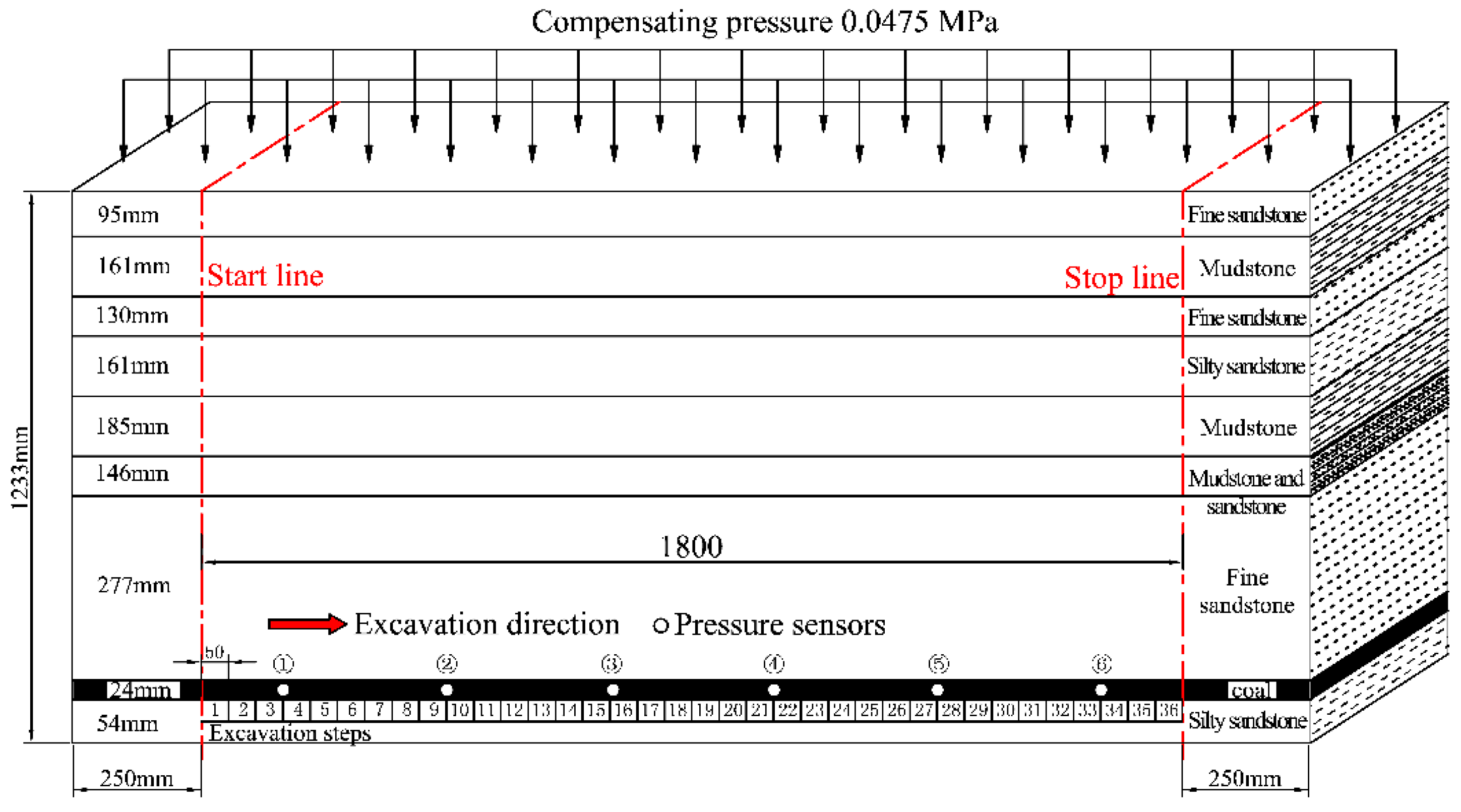 Energies 10 00557 g005 550
