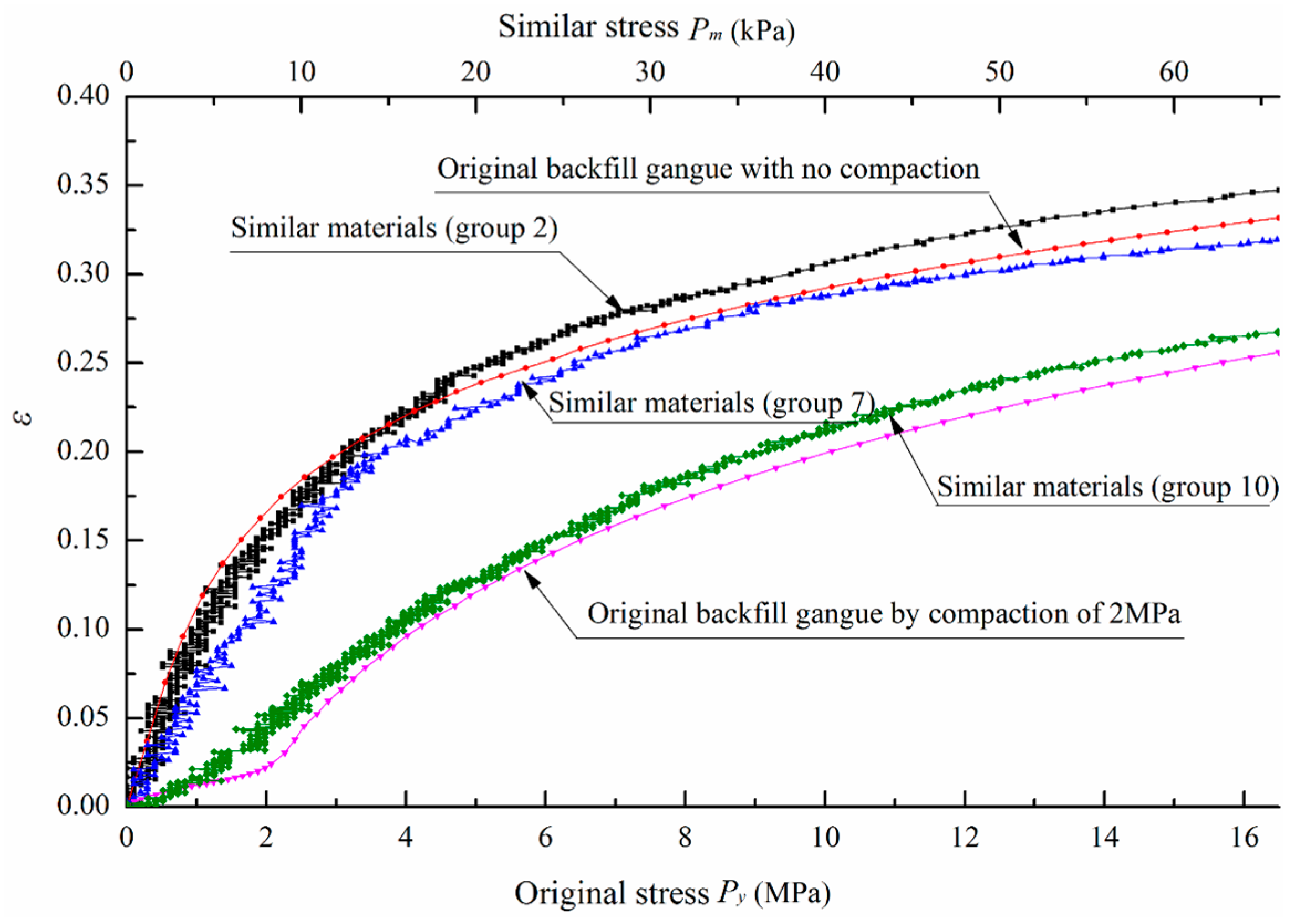 Energies 10 00557 g008 550