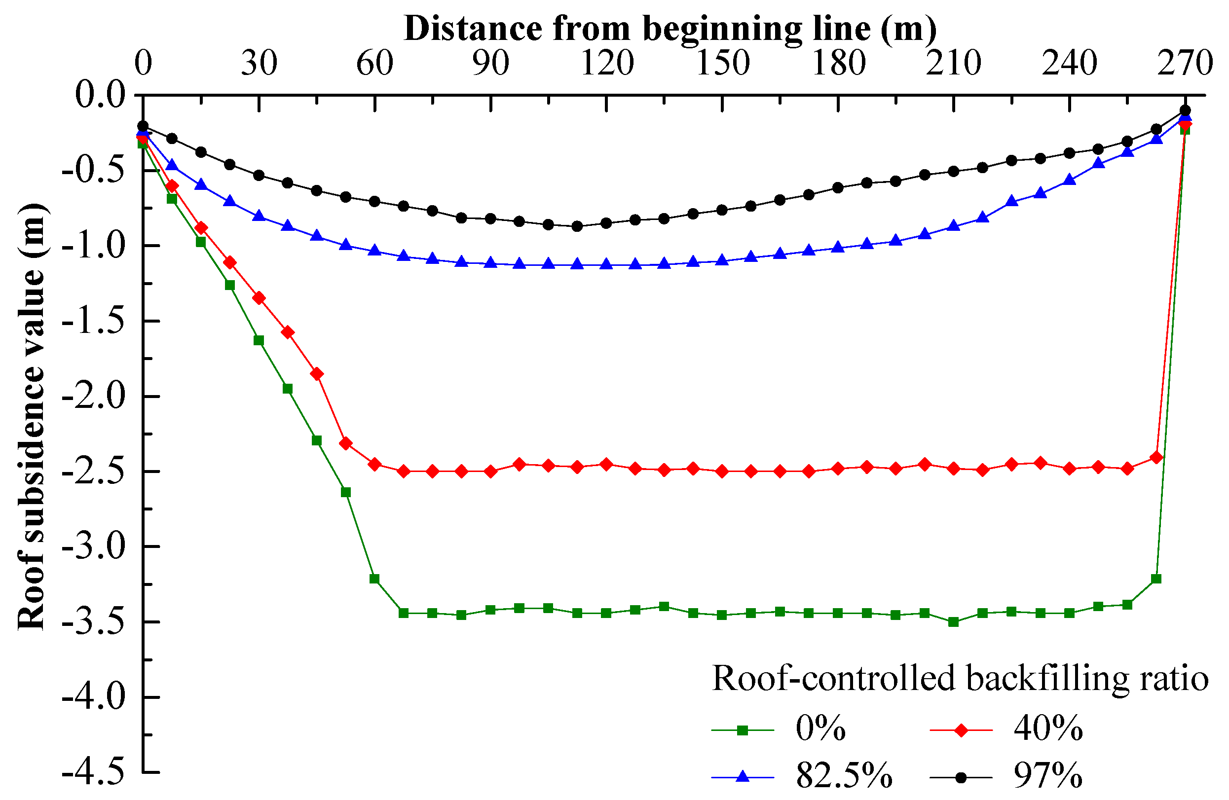 Energies 10 00557 g018 550