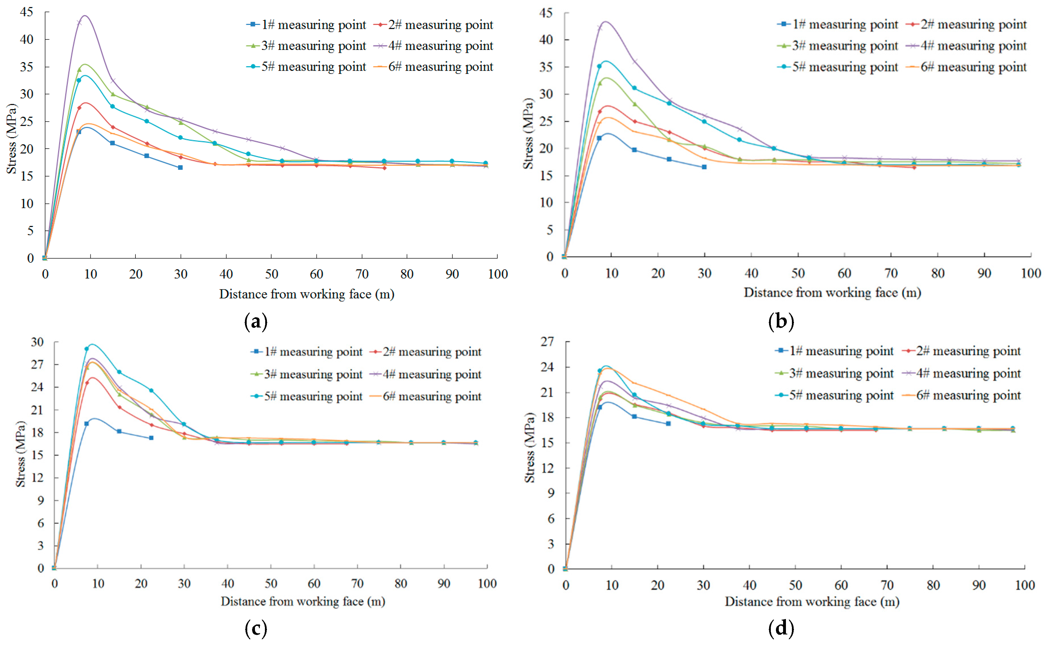 Energies 10 00557 g019 550