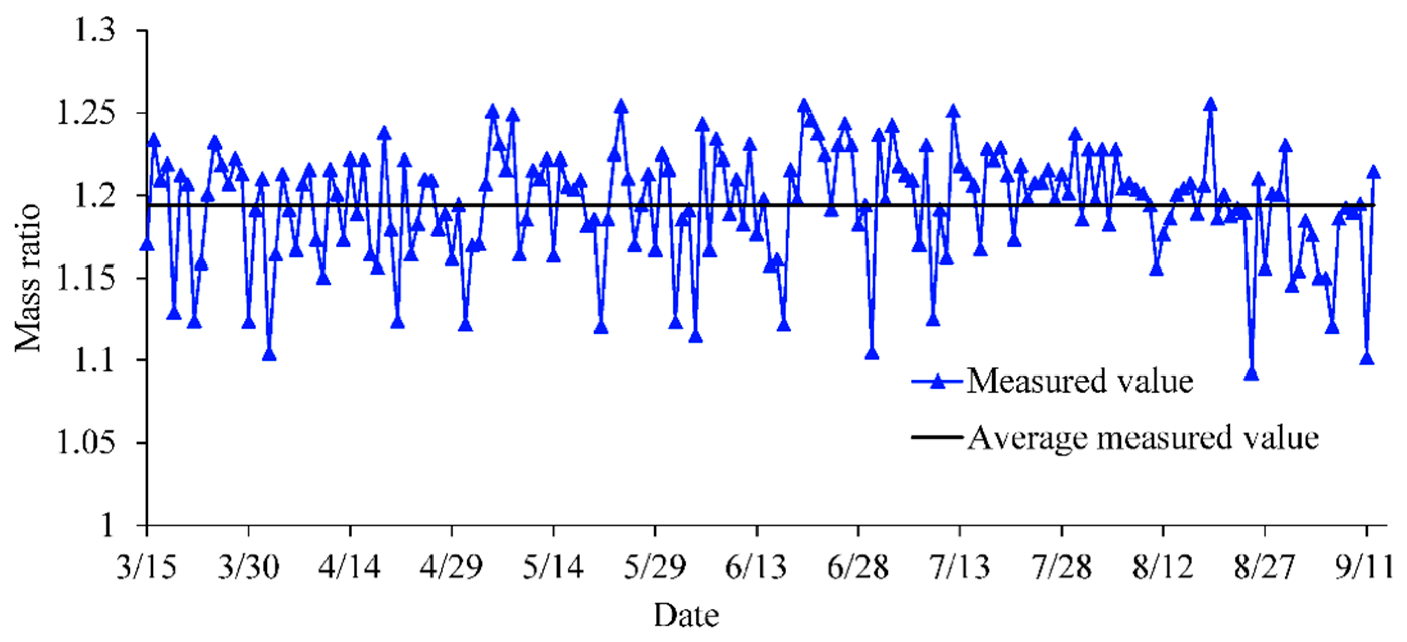 Energies 10 00557 g020 550