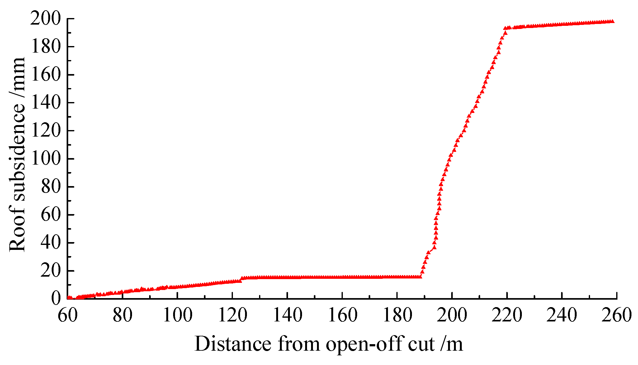 Energies 10 00557 g021 550