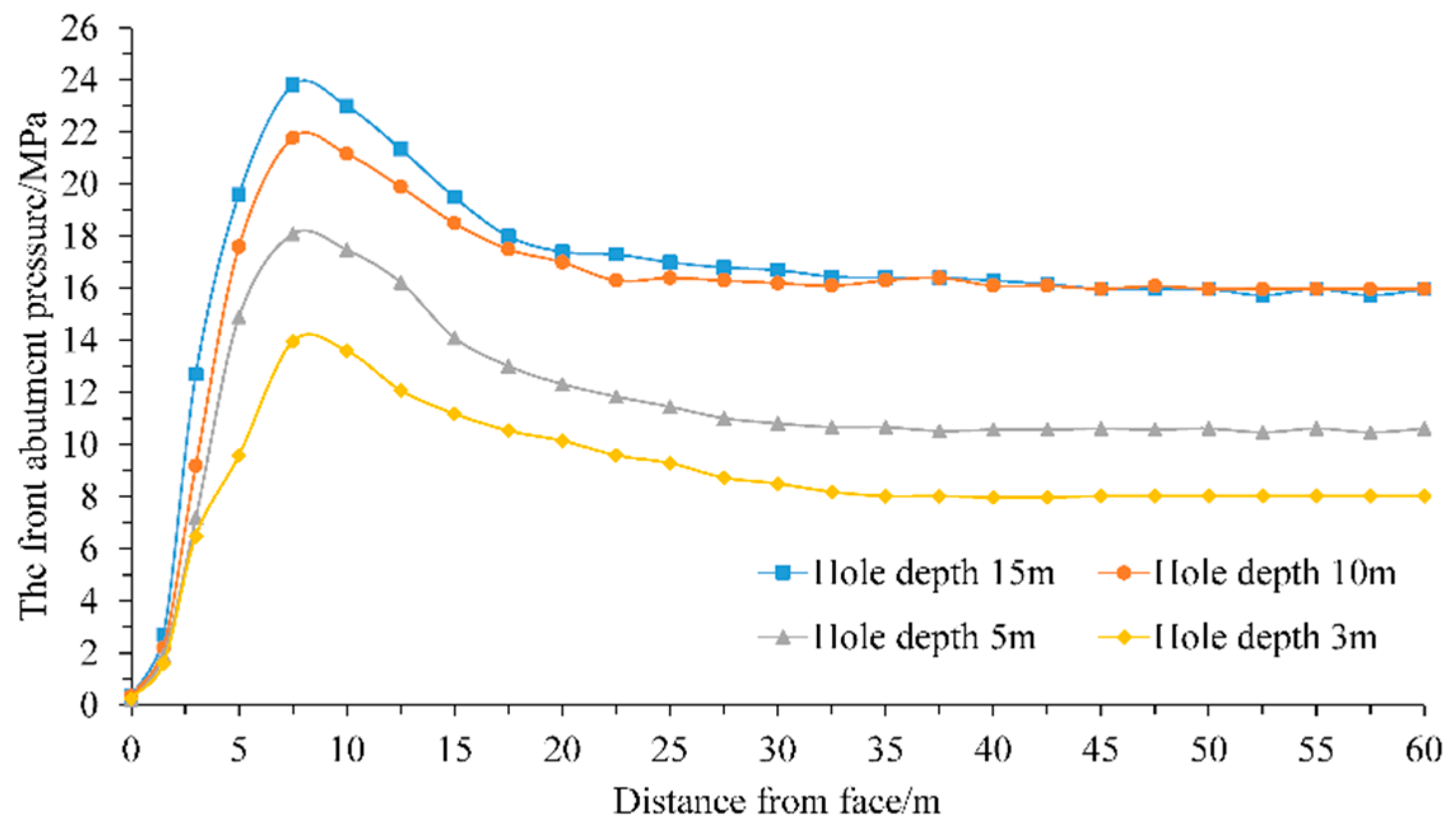 Energies 10 00557 g022 550