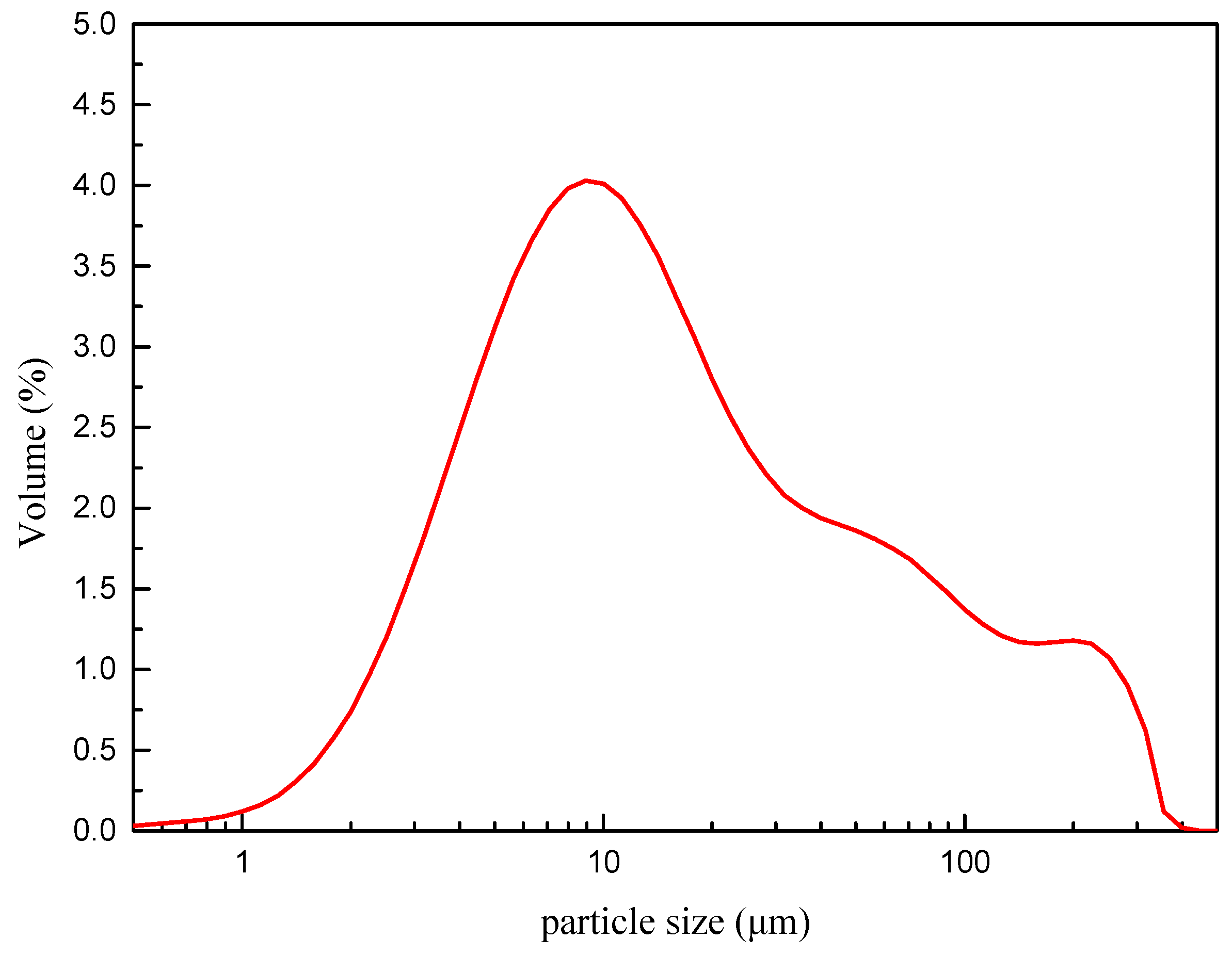 Energies 10 00561 g002 550
