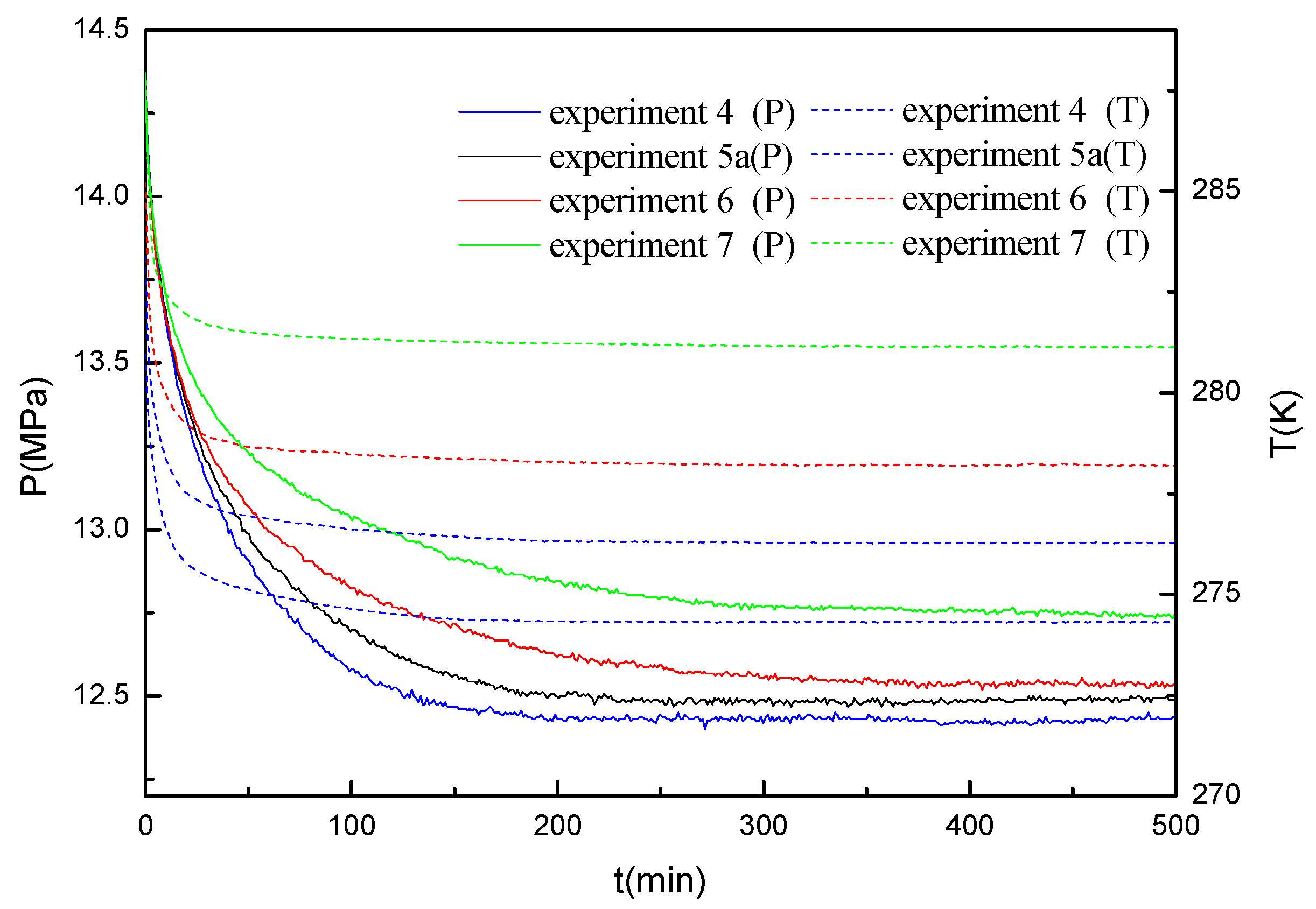 Energies 10 00561 g003 550
