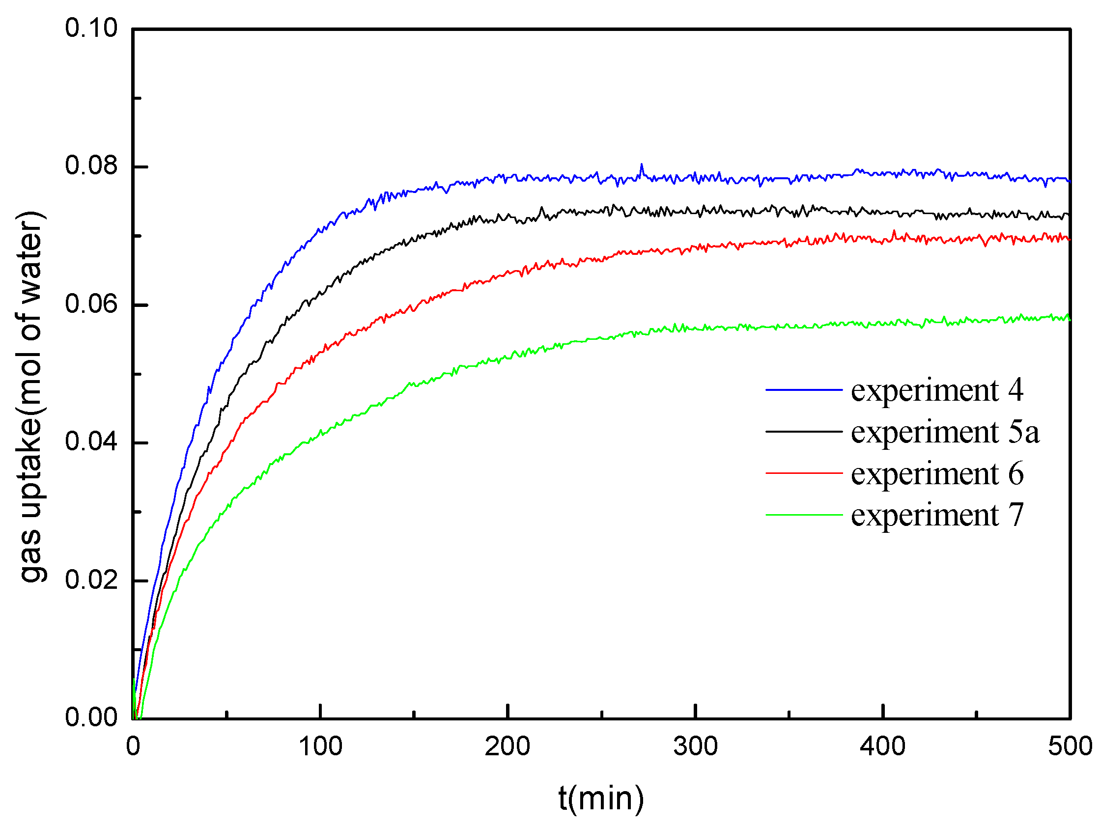 Energies 10 00561 g004 550