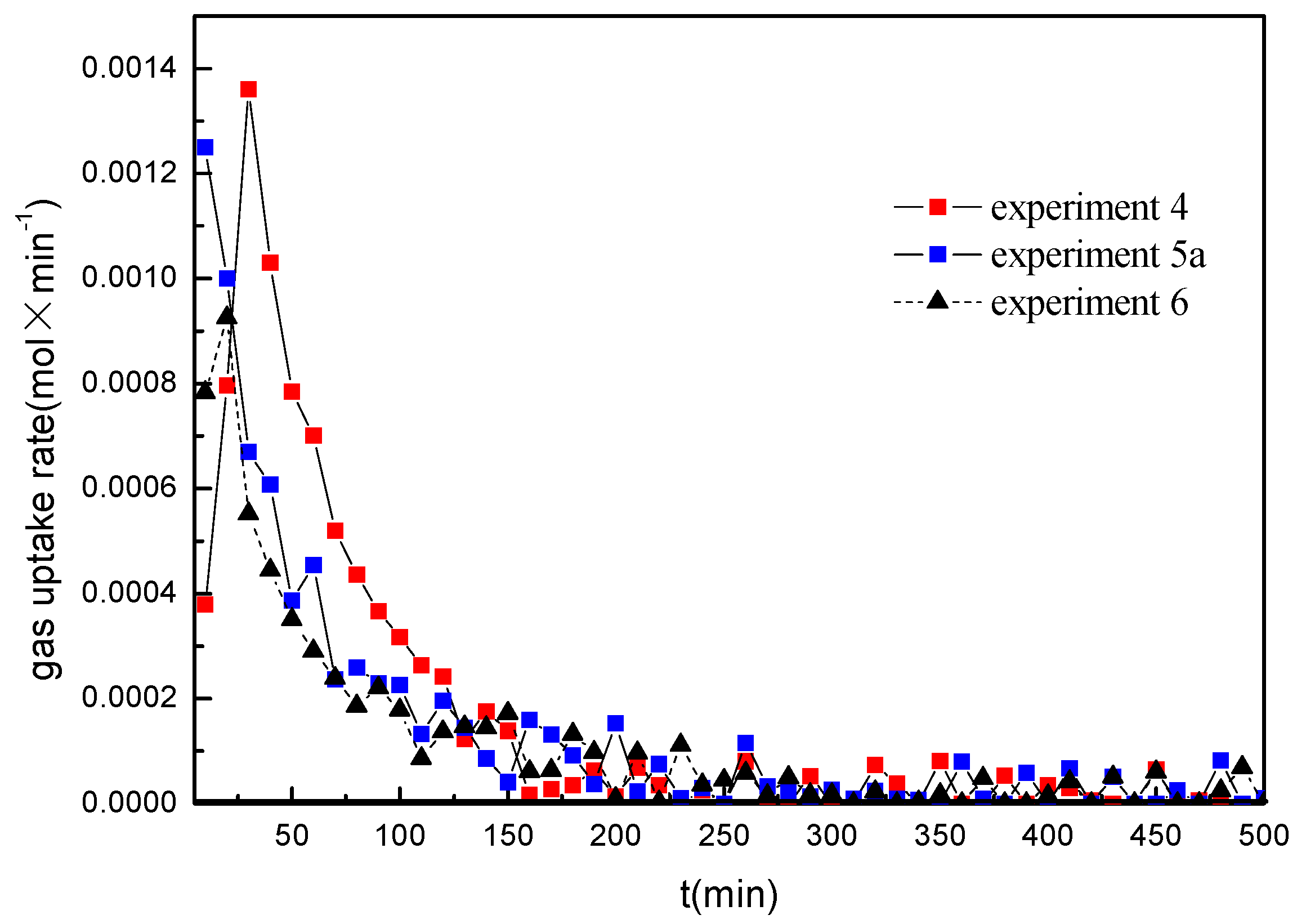 Energies 10 00561 g005 550