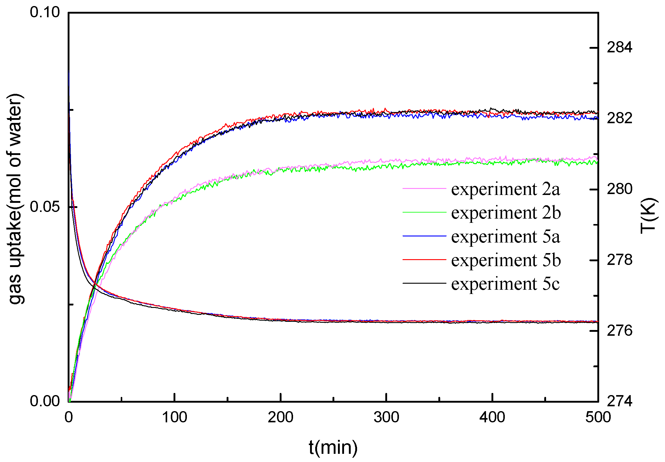 Energies 10 00561 g008 550