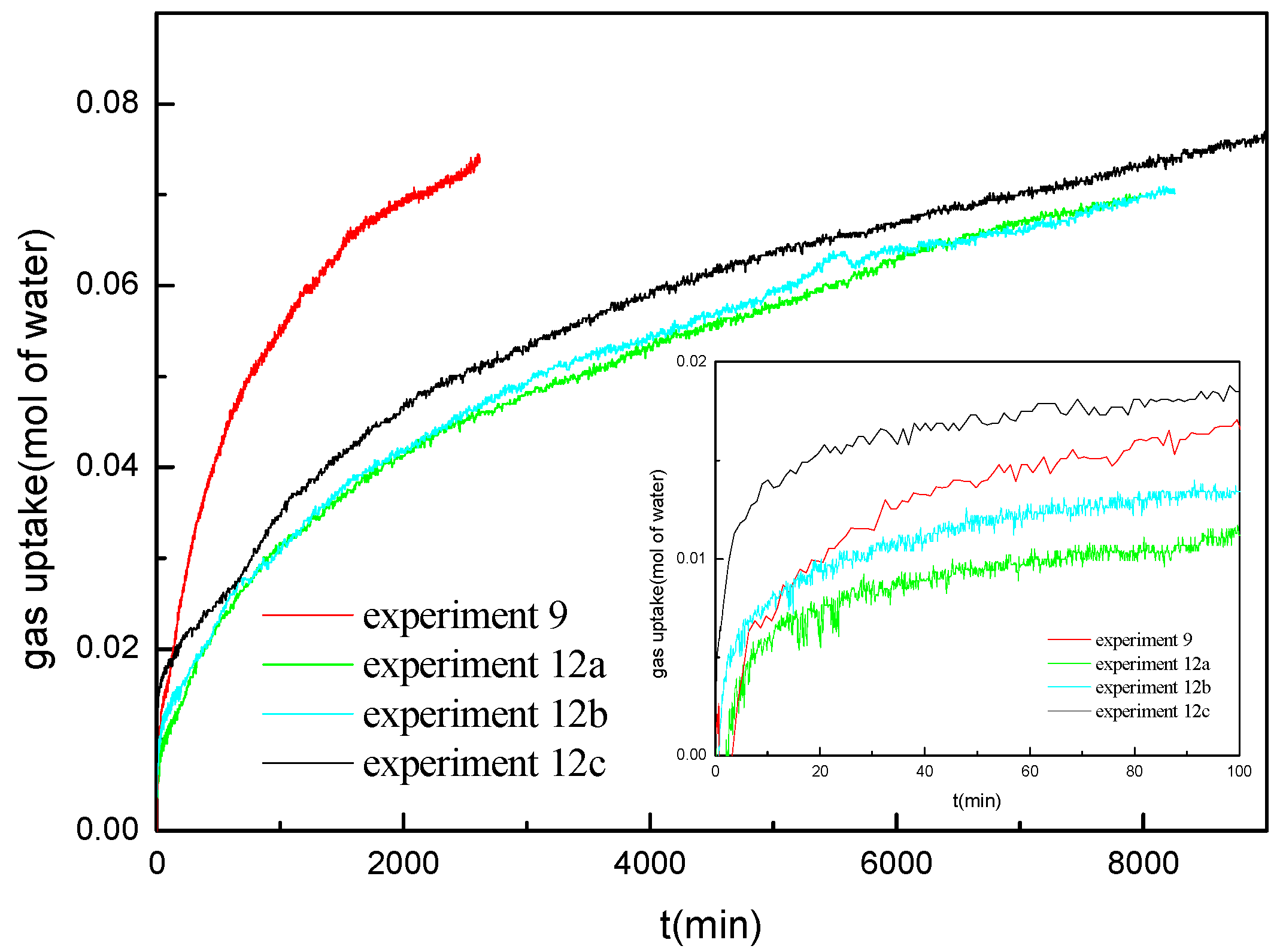 Energies 10 00561 g009 550