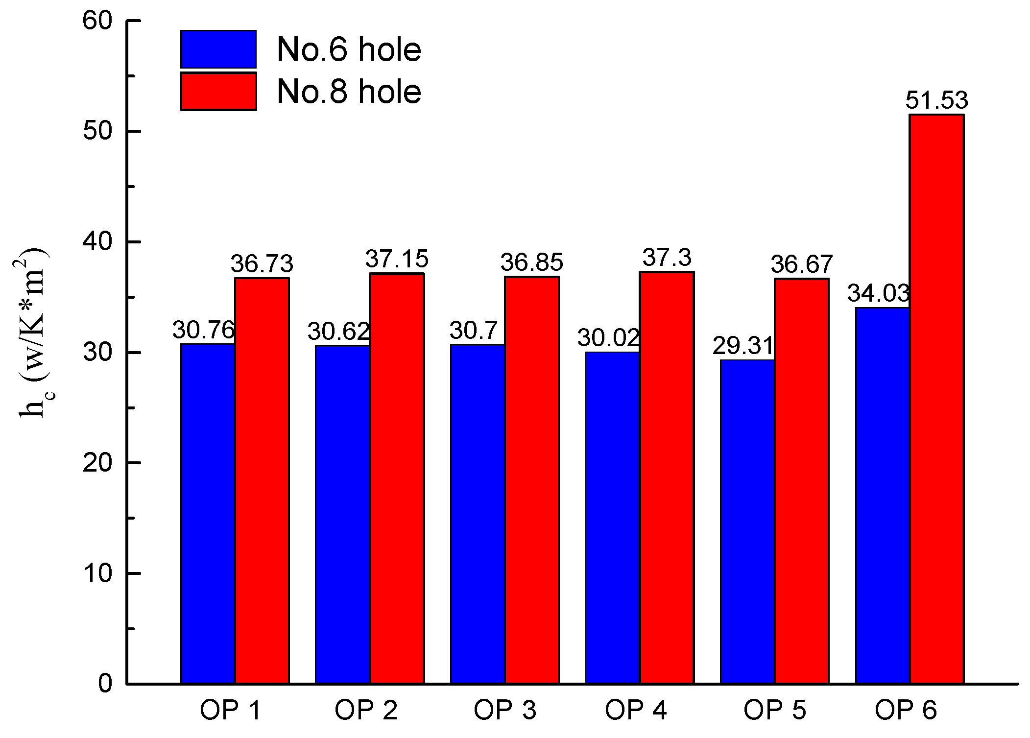 Energies 10 00562 g009