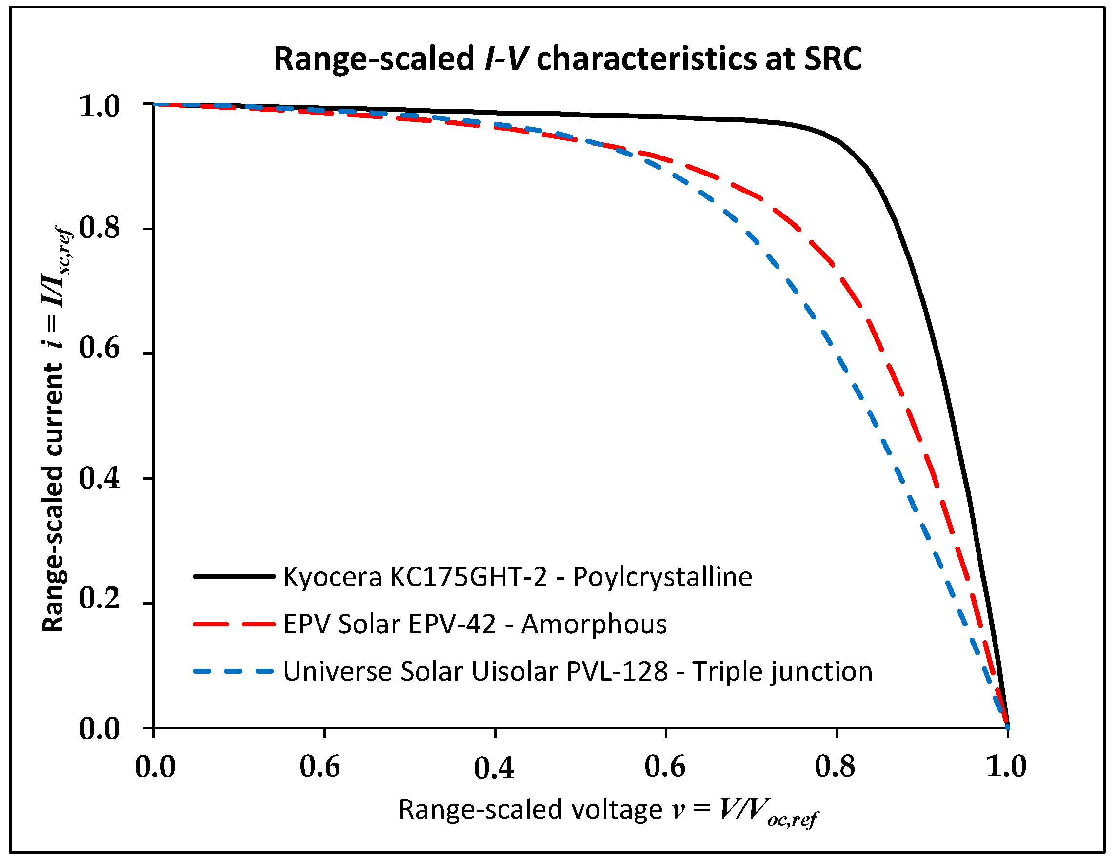 Energies 10 00564 g002 550